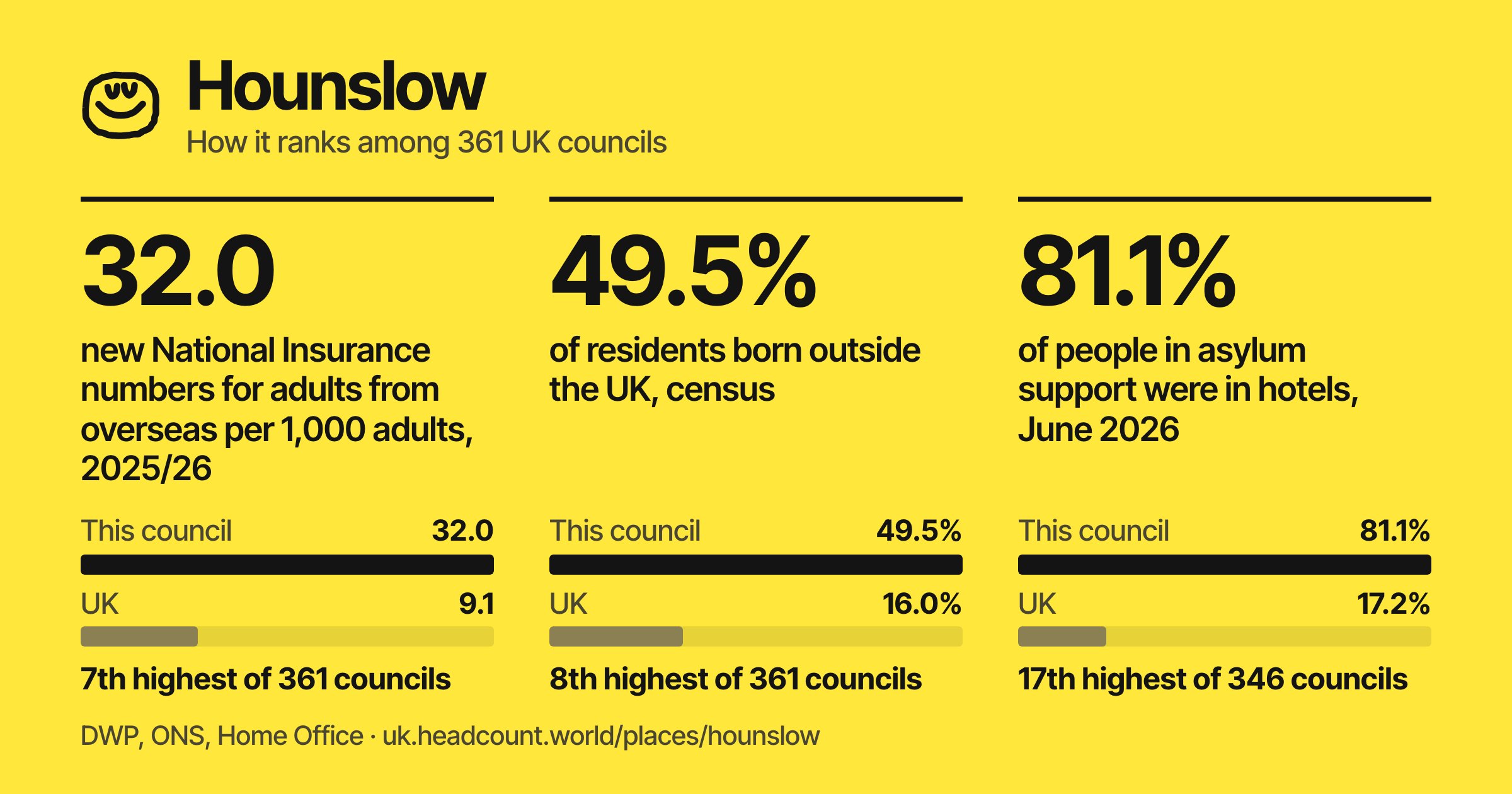 Hounslow share card