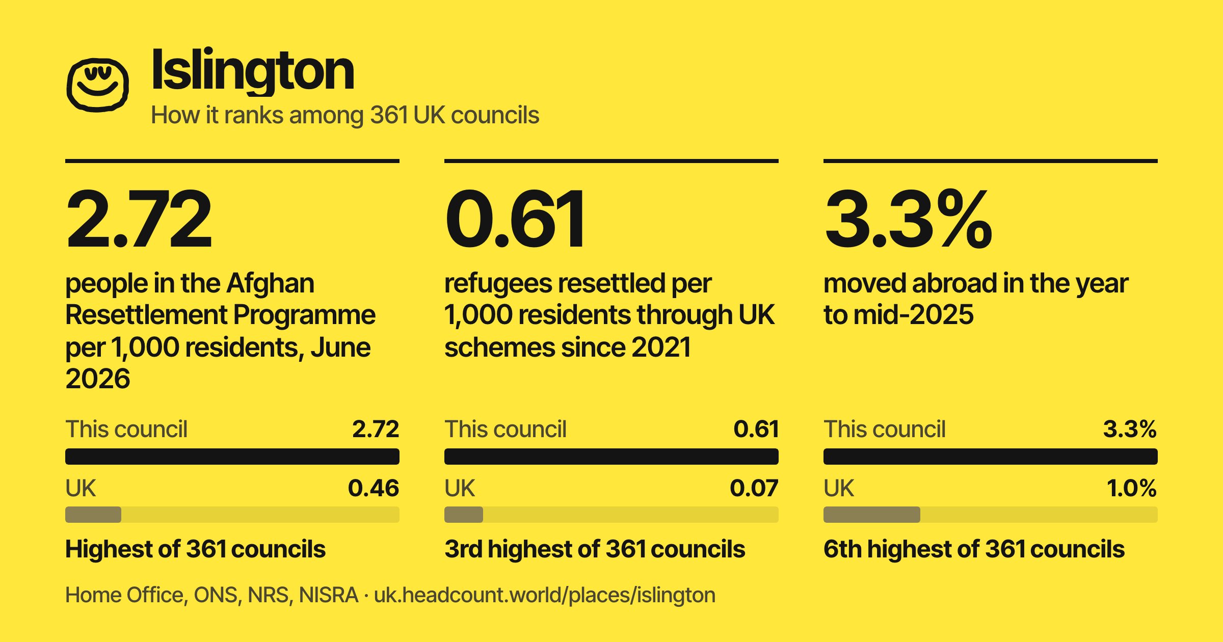 Islington share card