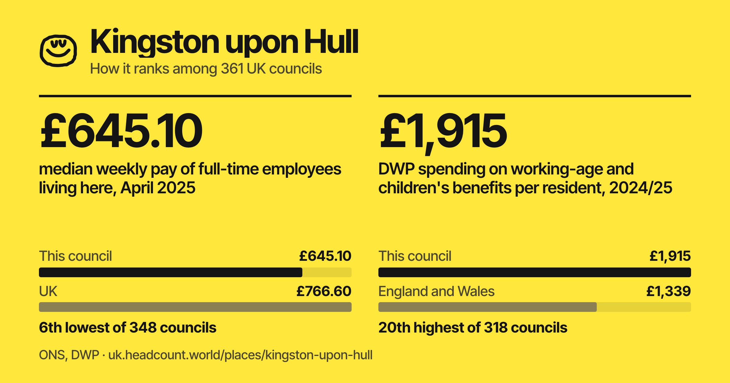 Kingston upon Hull share card