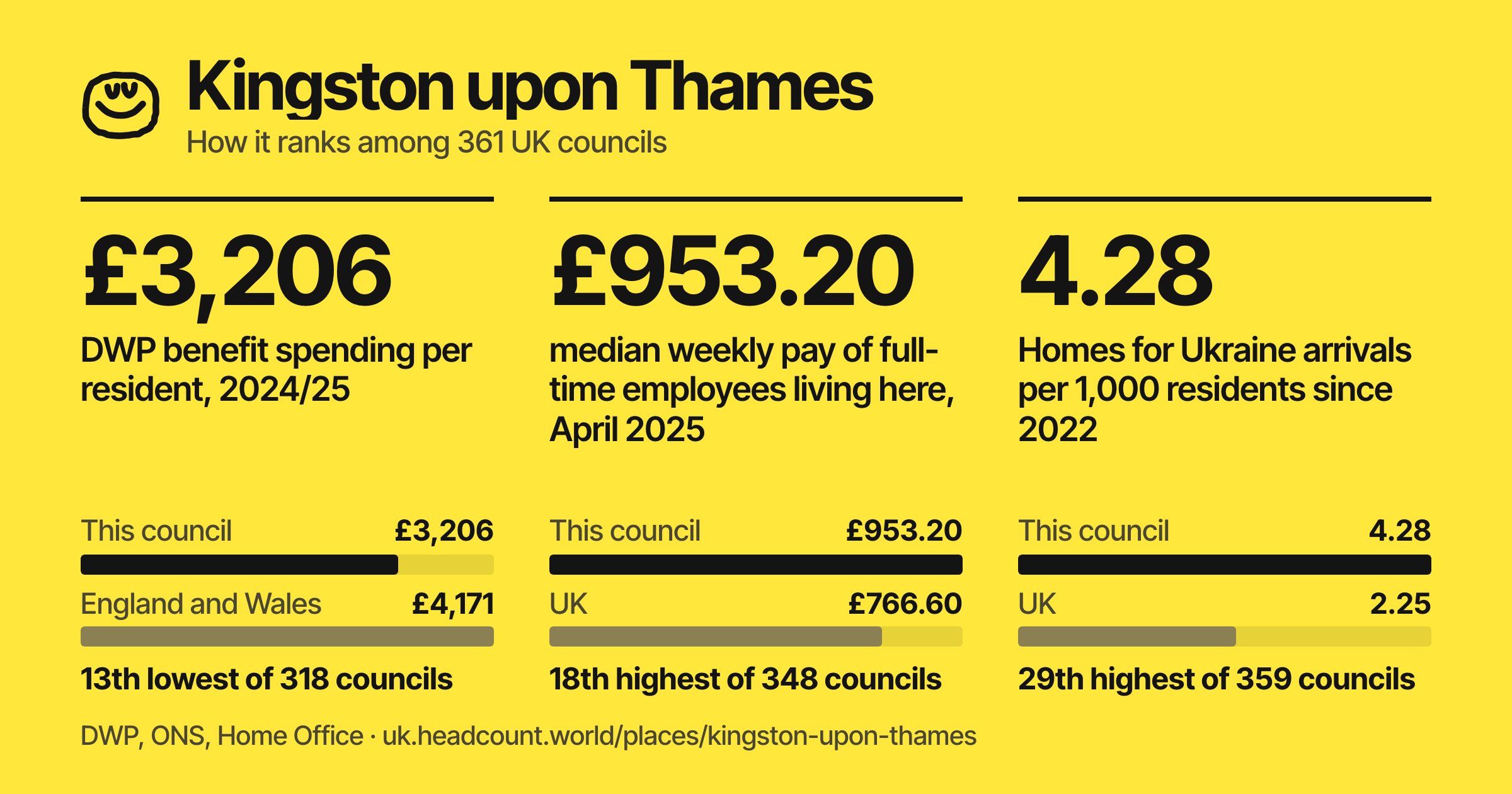 Kingston upon Thames share card