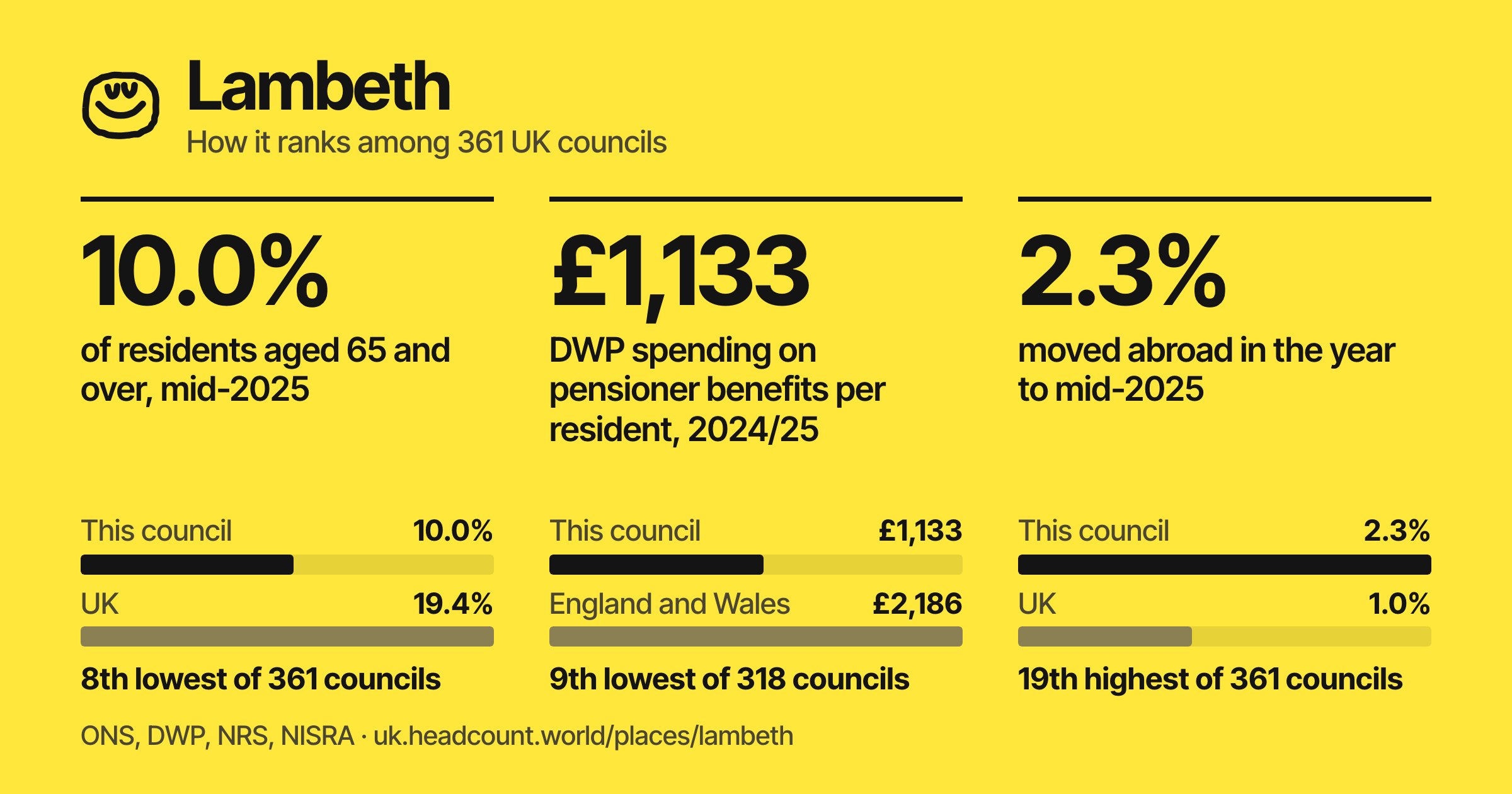 Lambeth share card