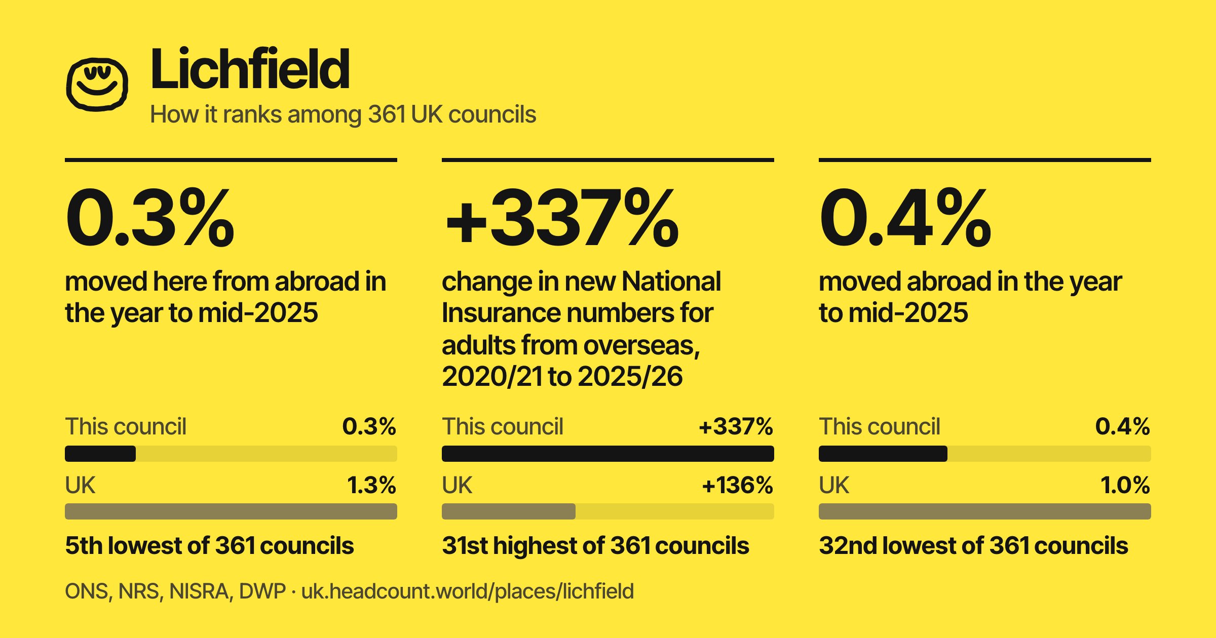 Lichfield share card