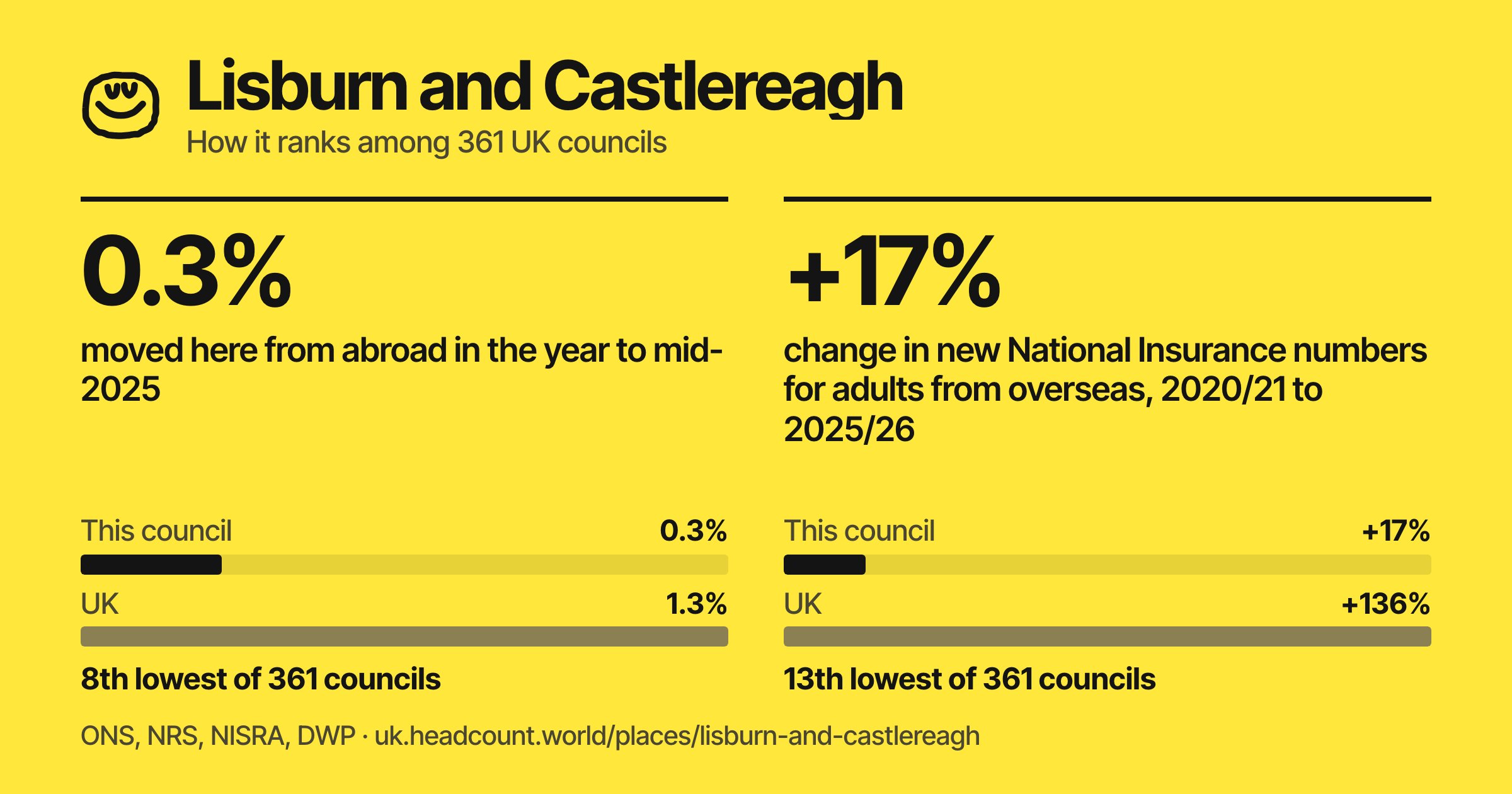 Lisburn and Castlereagh share card