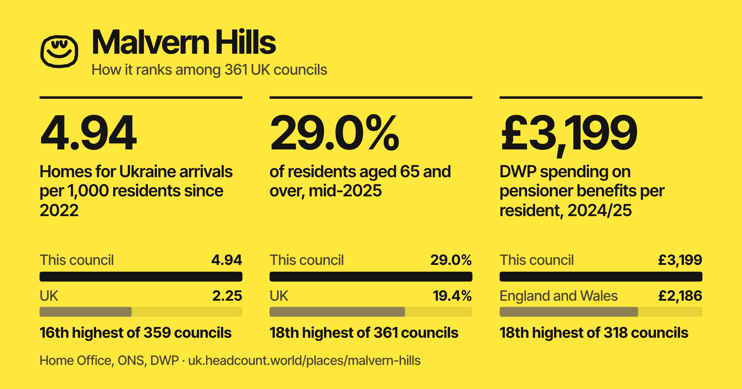 Malvern Hills share card