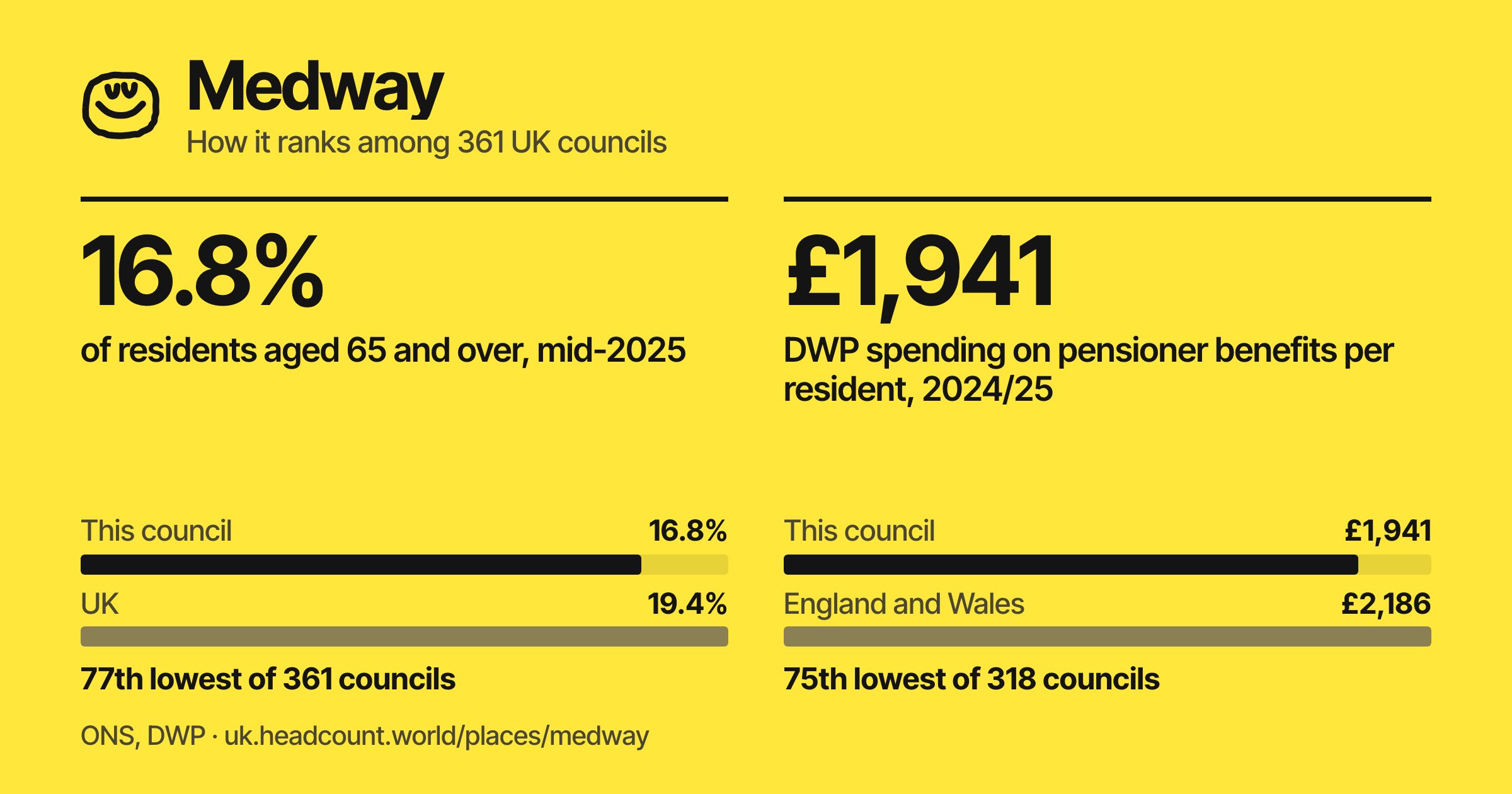 Medway share card