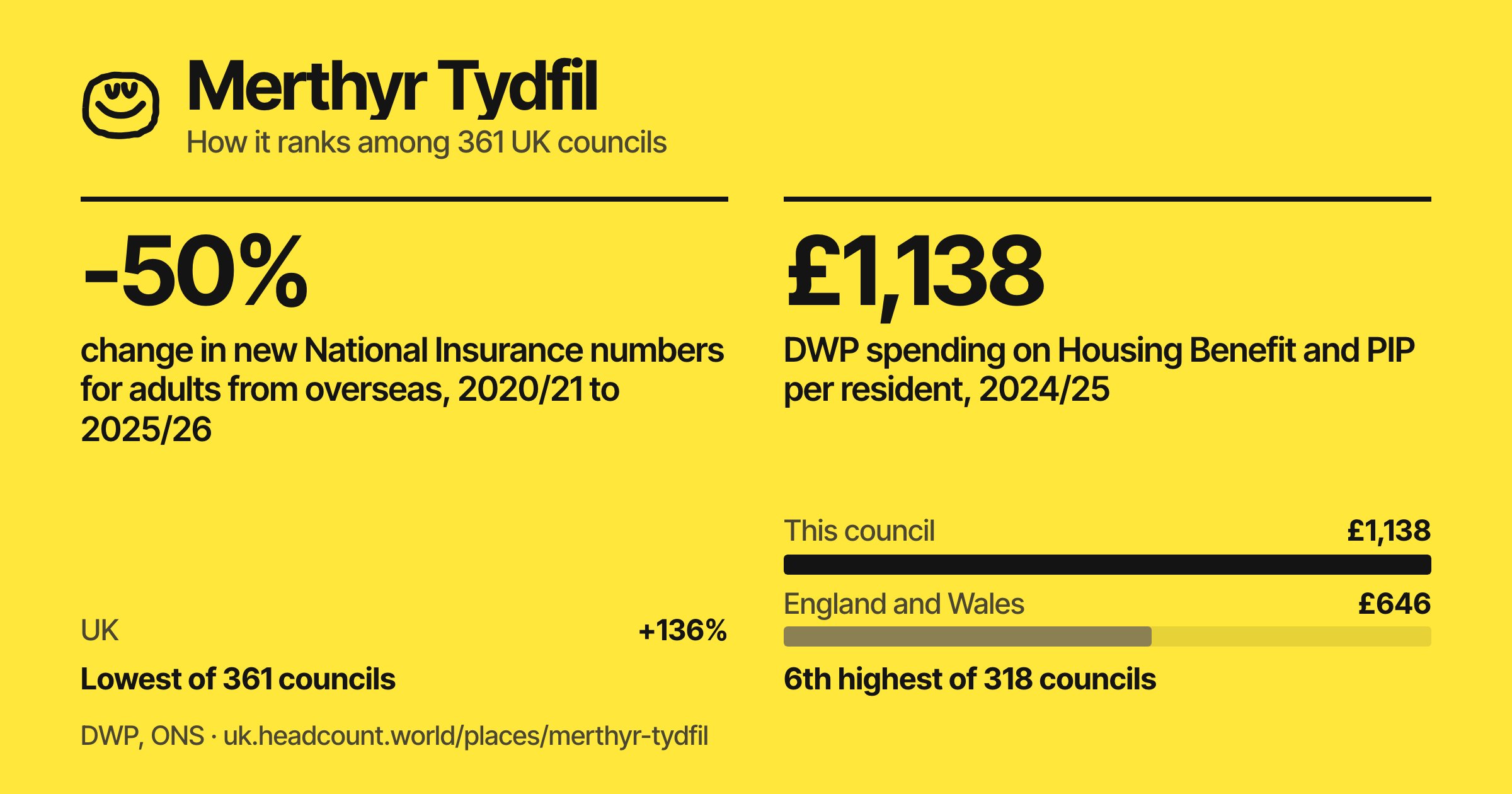 Merthyr Tydfil share card