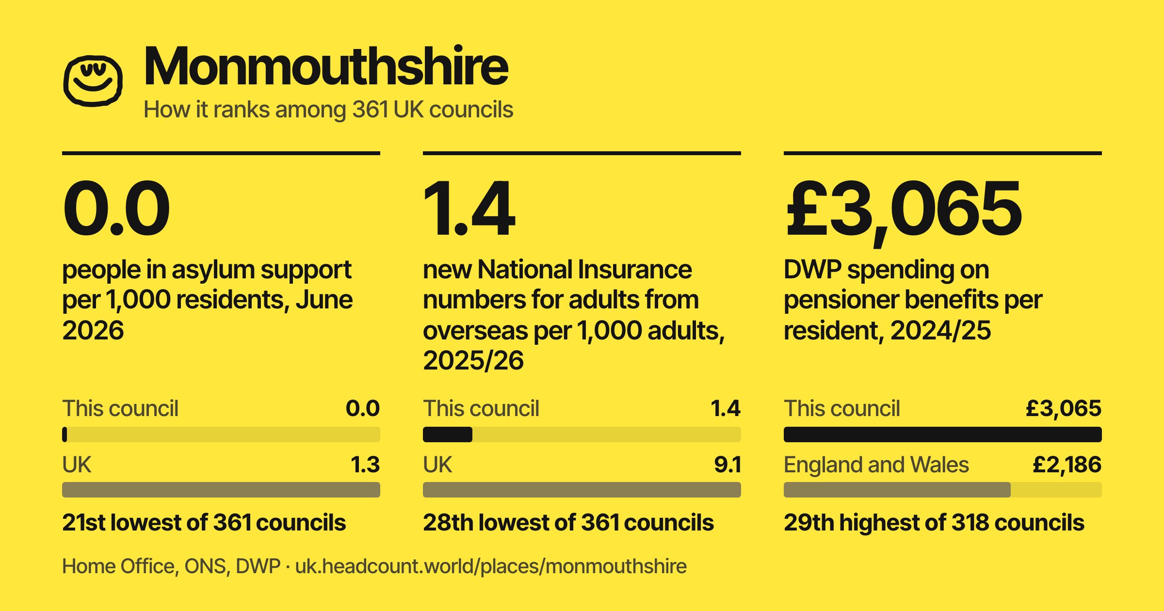Monmouthshire share card