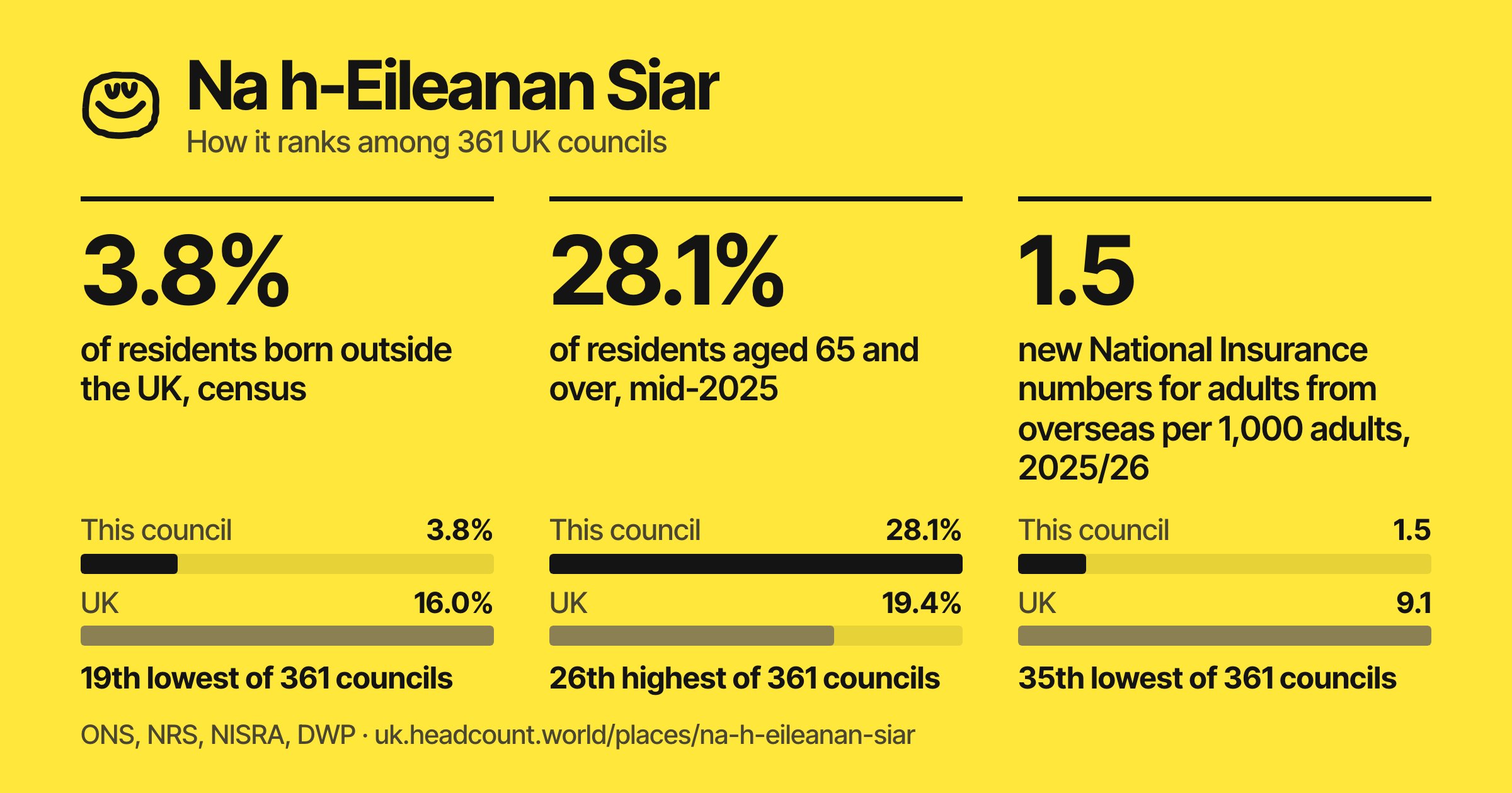 Na h-Eileanan Siar share card
