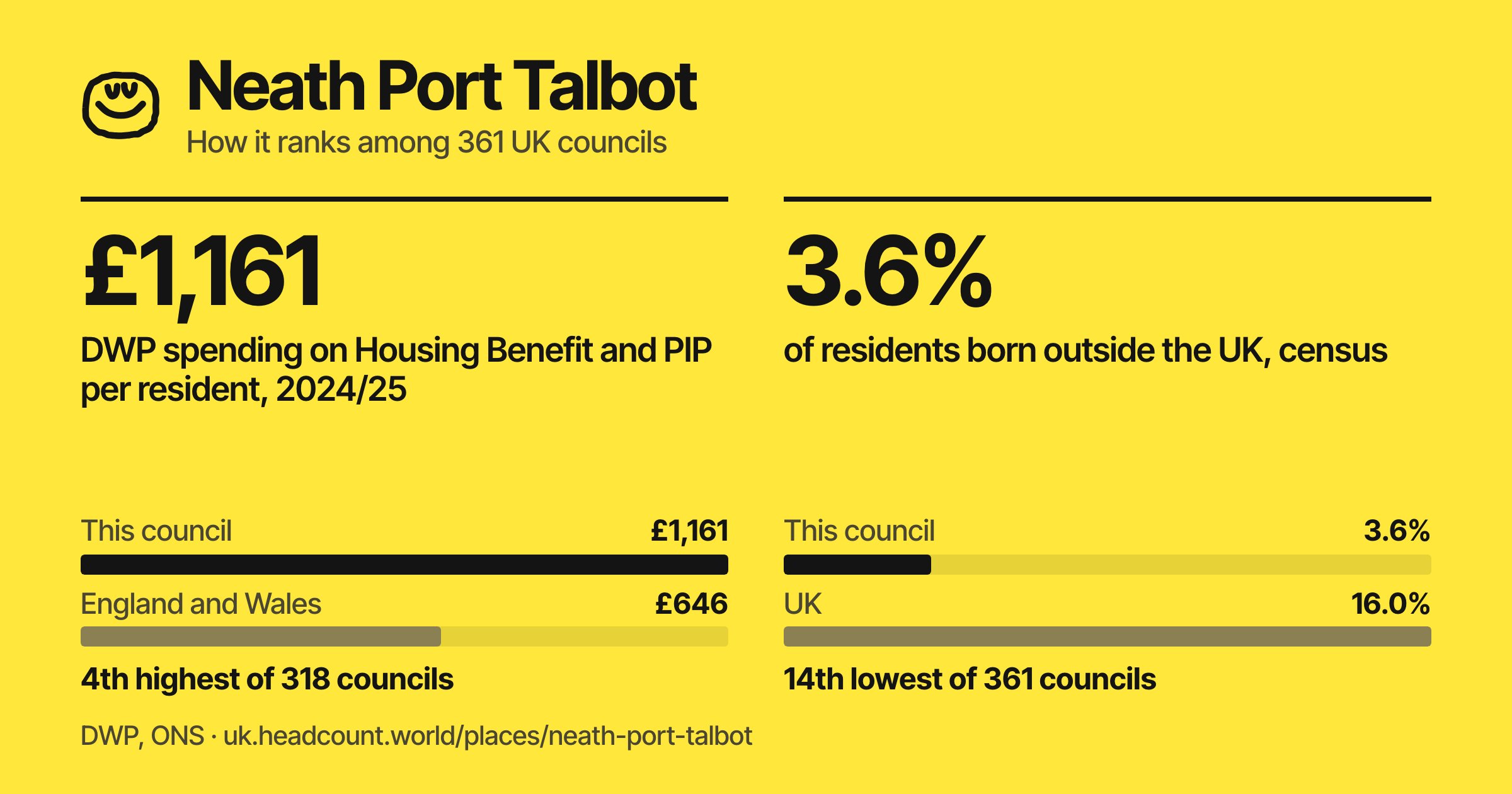 Neath Port Talbot share card