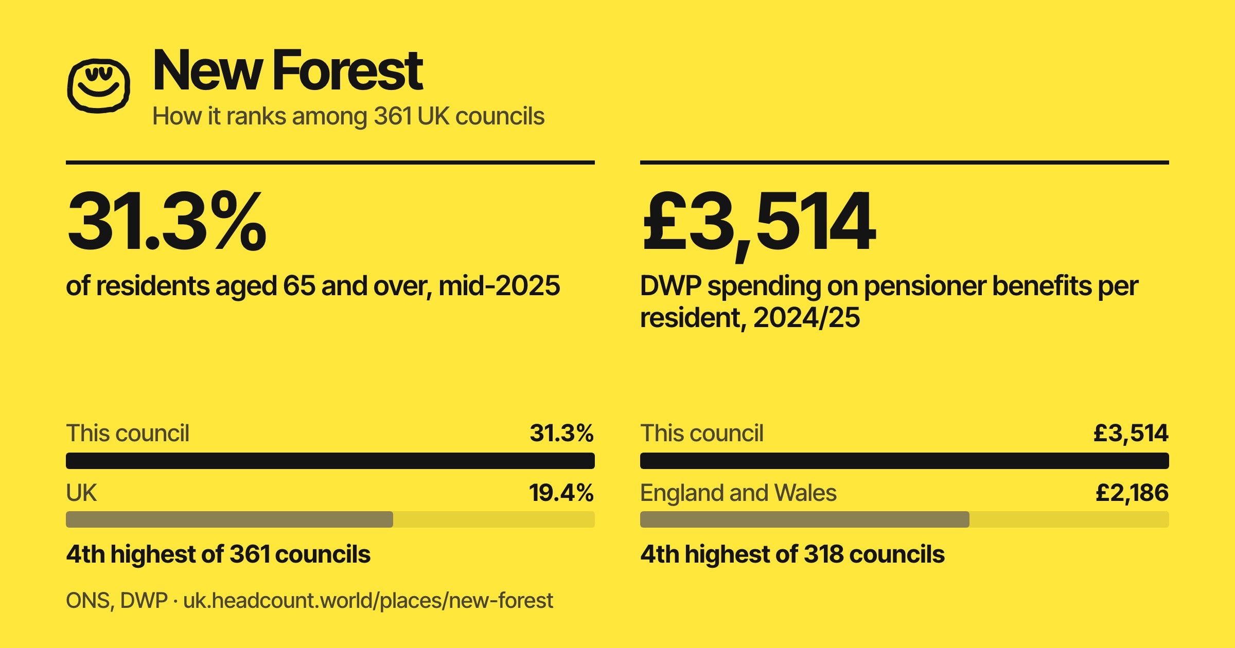 New Forest share card