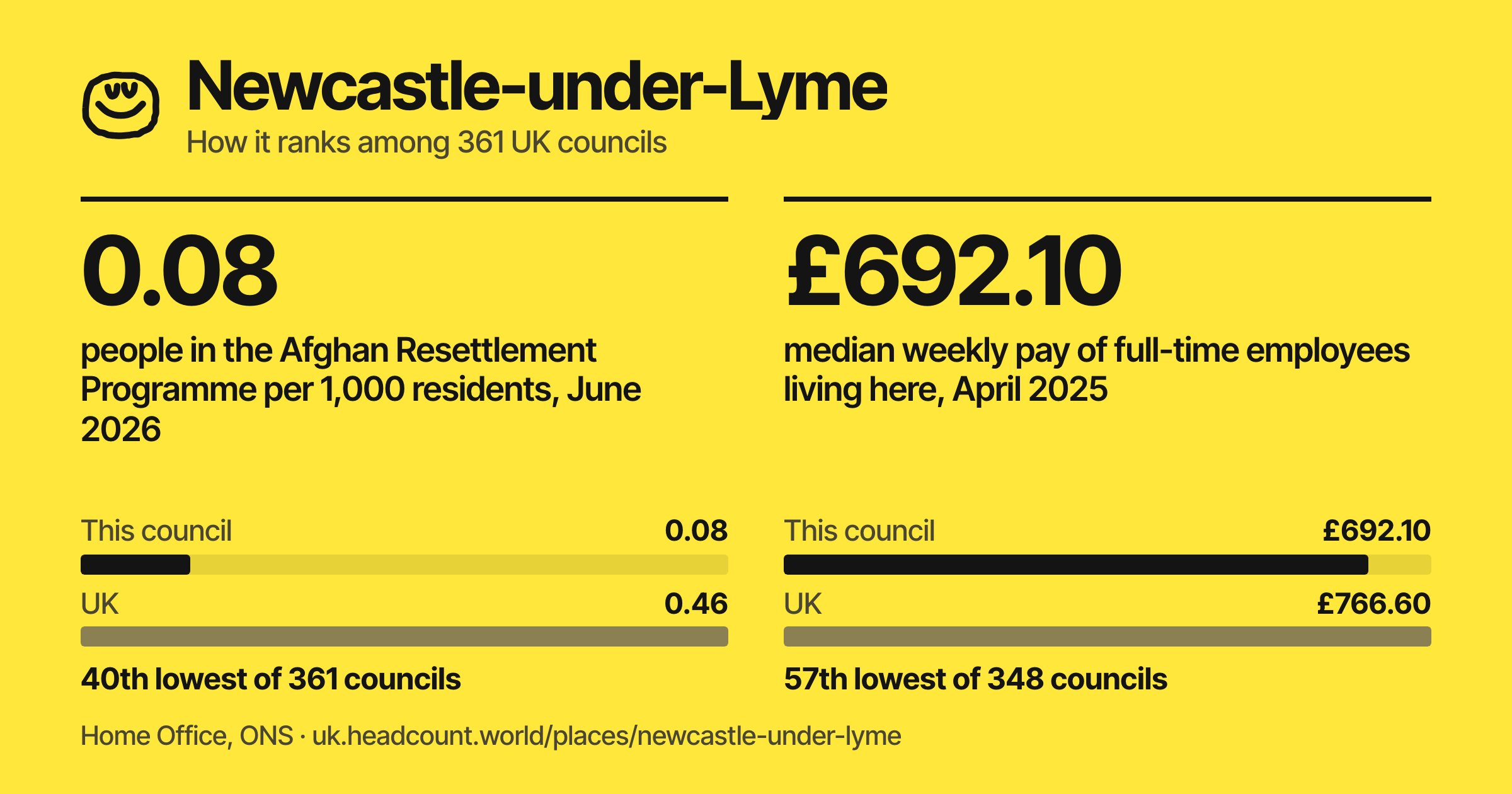 Newcastle-under-Lyme share card