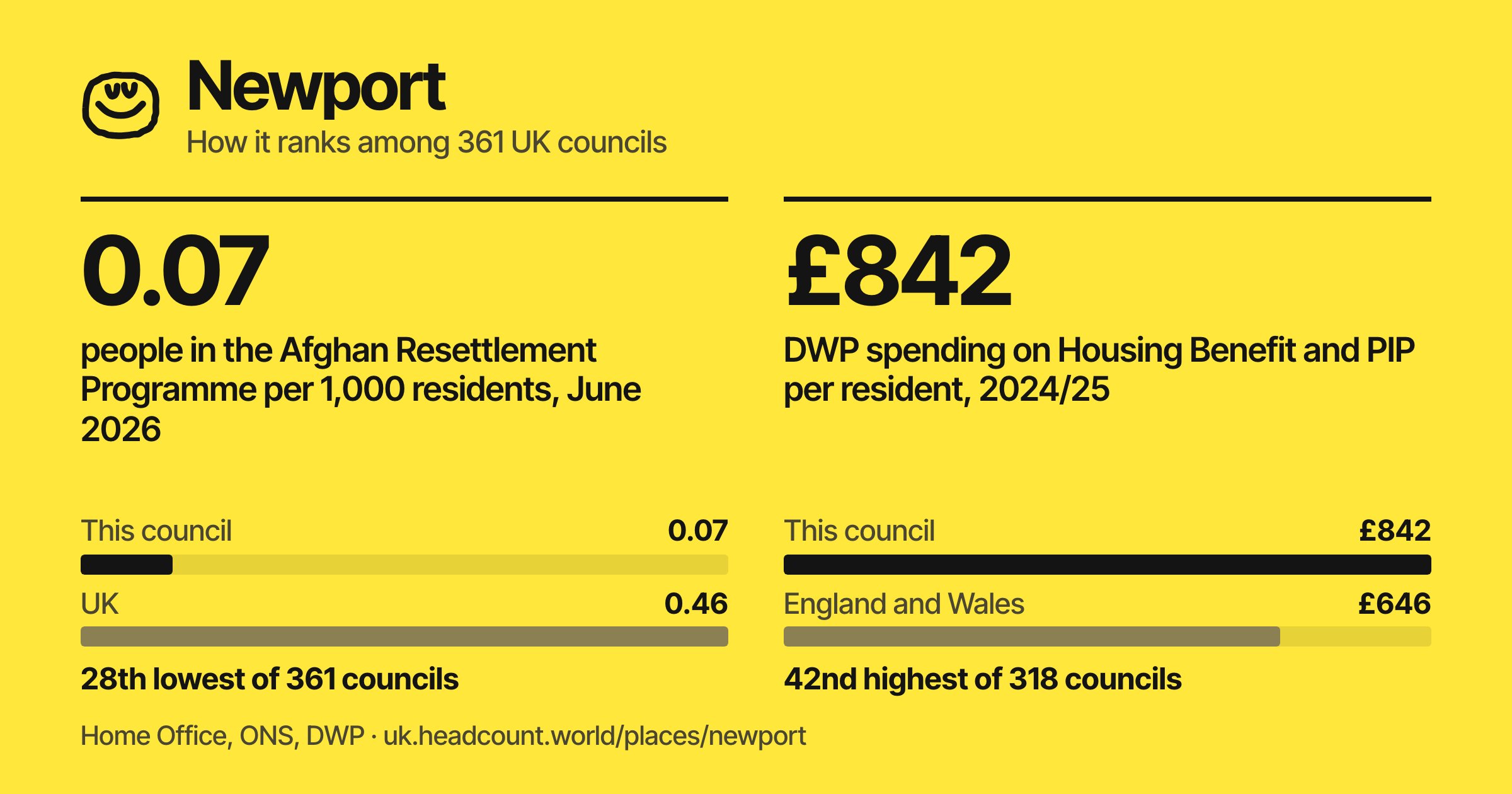 Newport share card