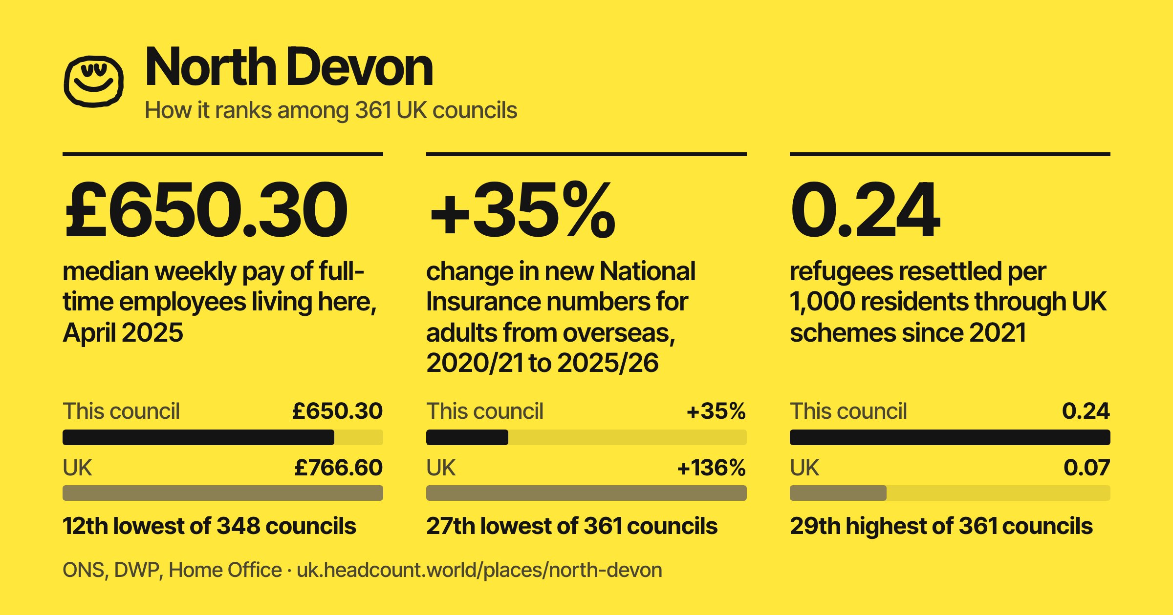 North Devon share card