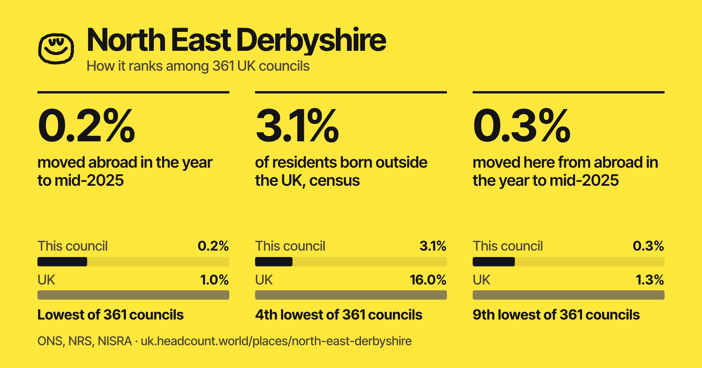 North East Derbyshire share card