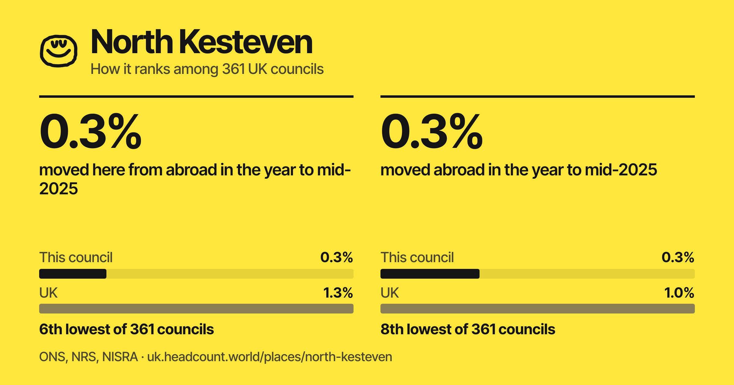 North Kesteven share card