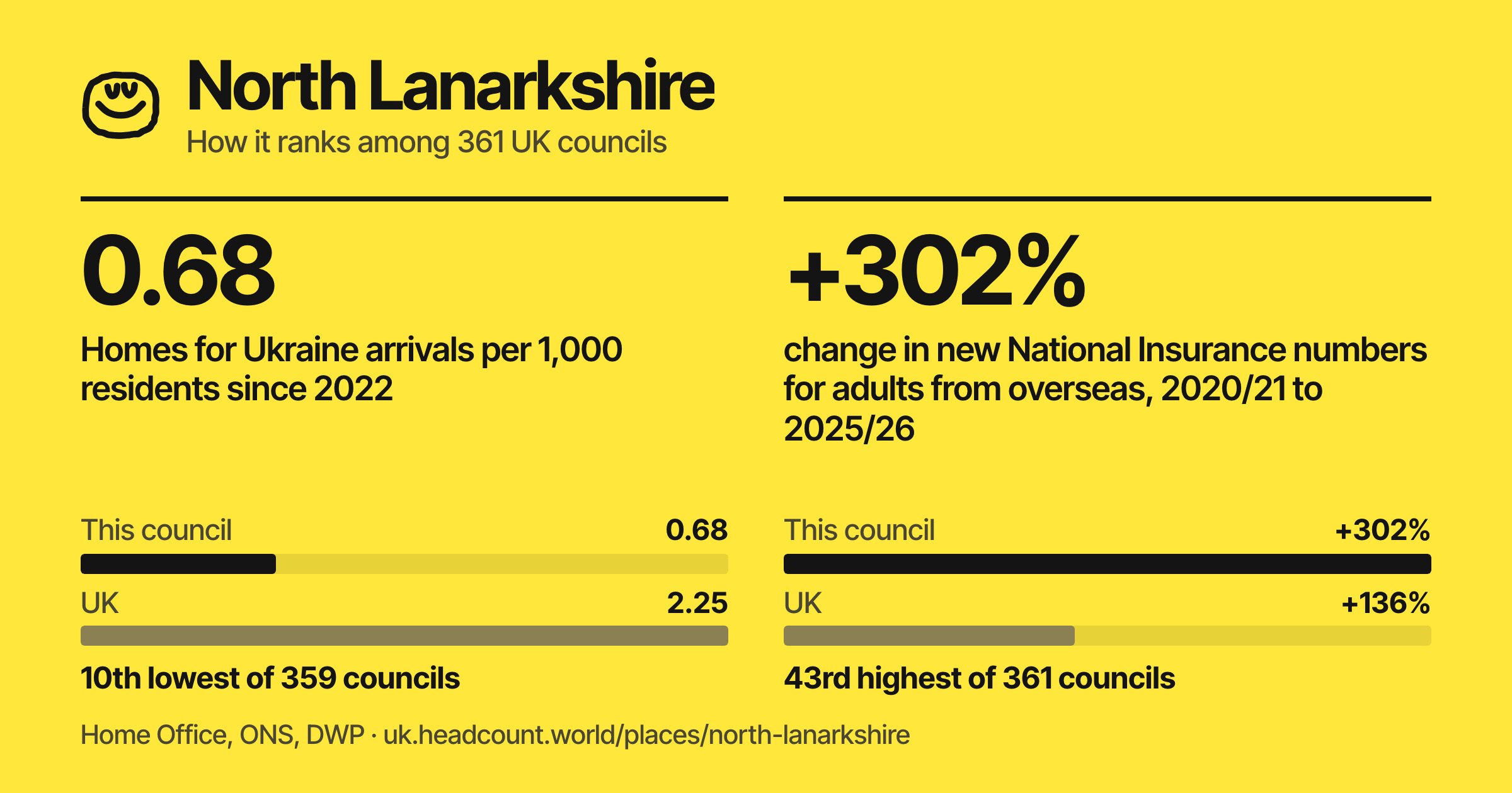 North Lanarkshire share card