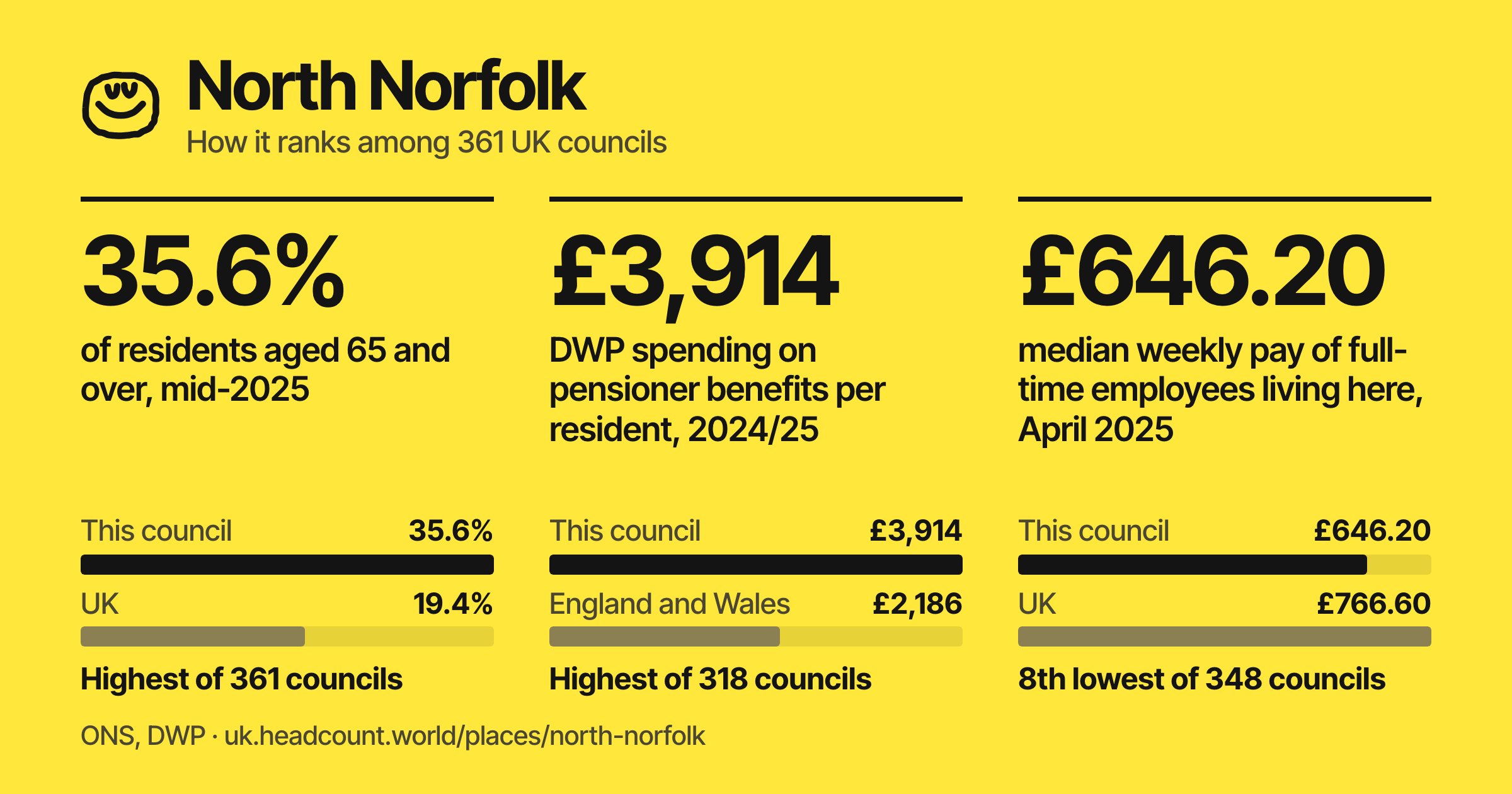 North Norfolk share card