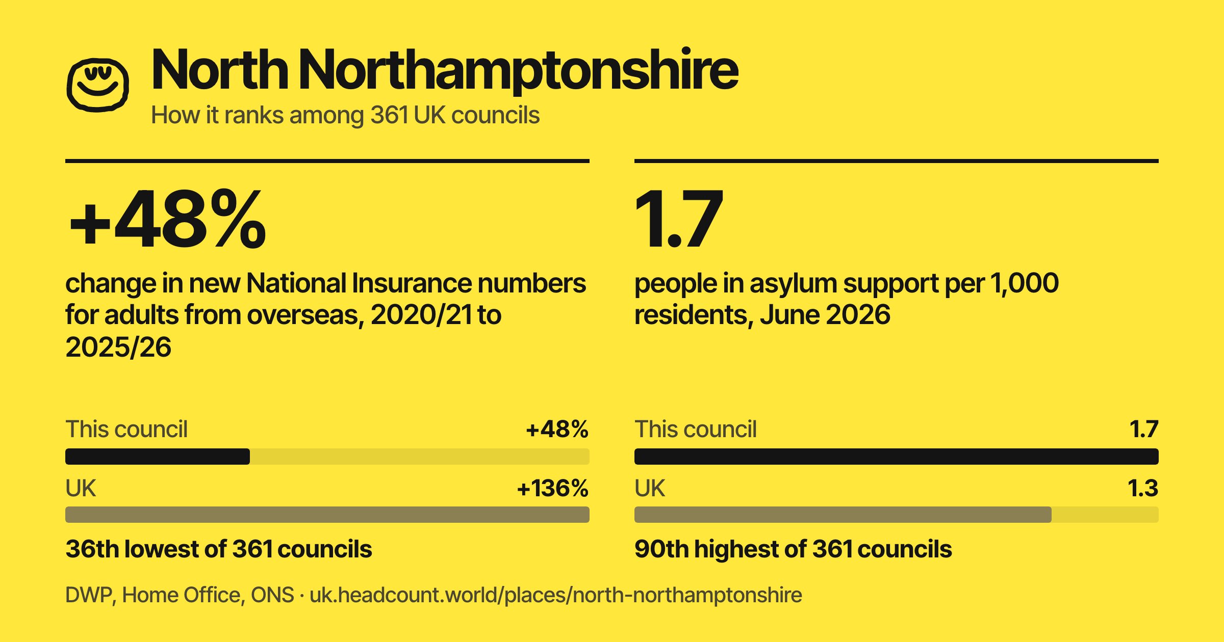 North Northamptonshire share card