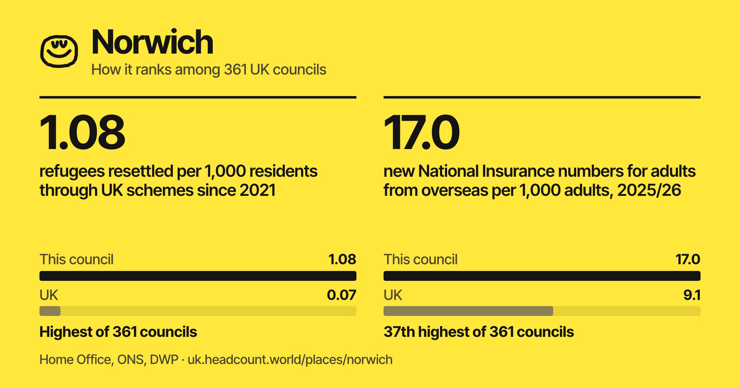 Norwich share card