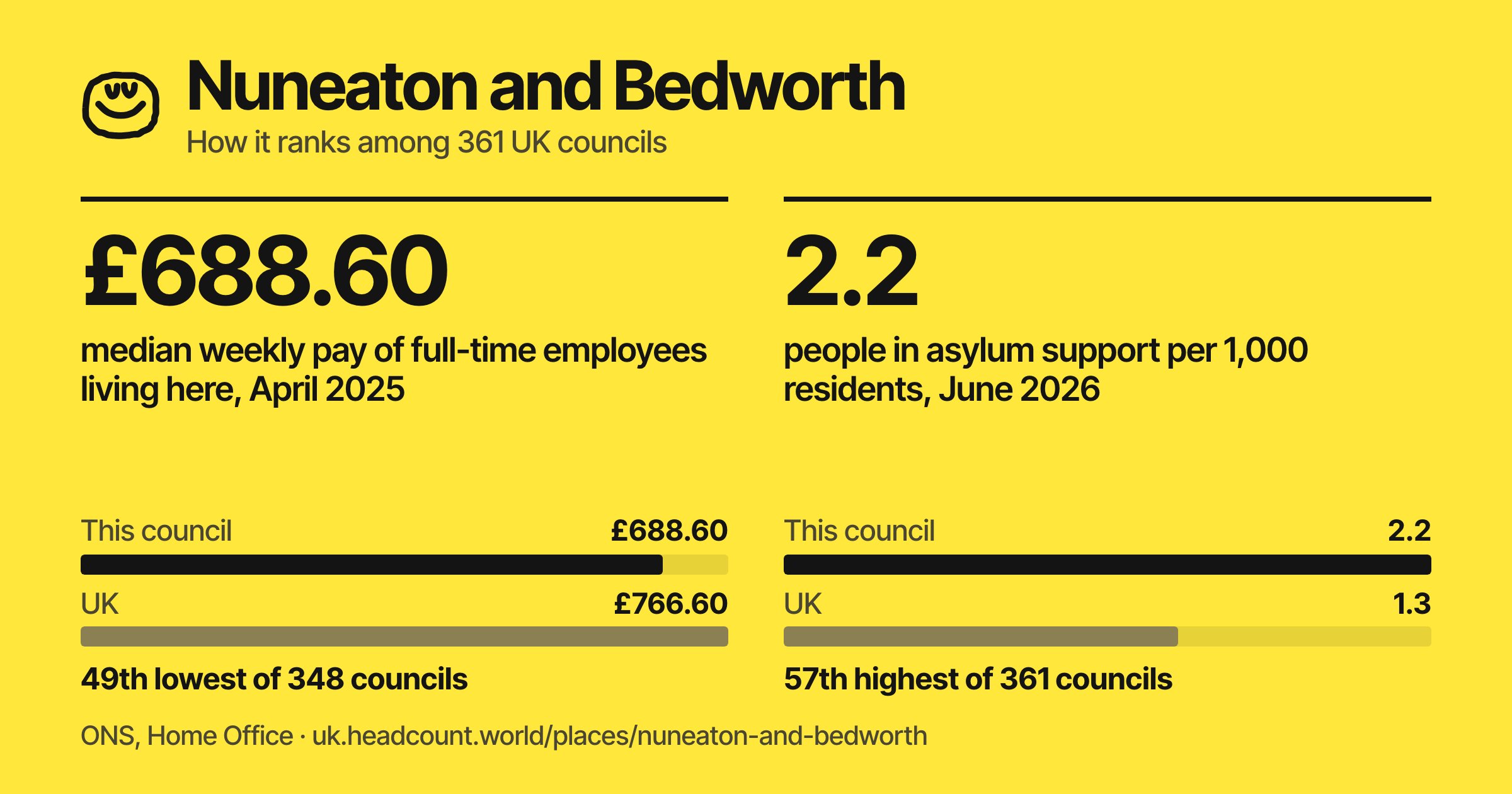 Nuneaton and Bedworth share card