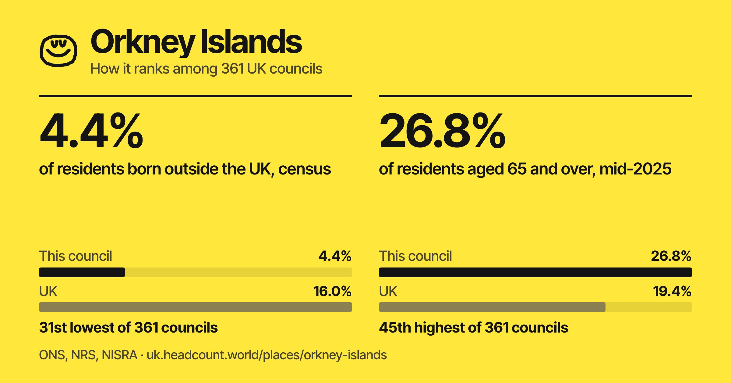 Orkney Islands share card