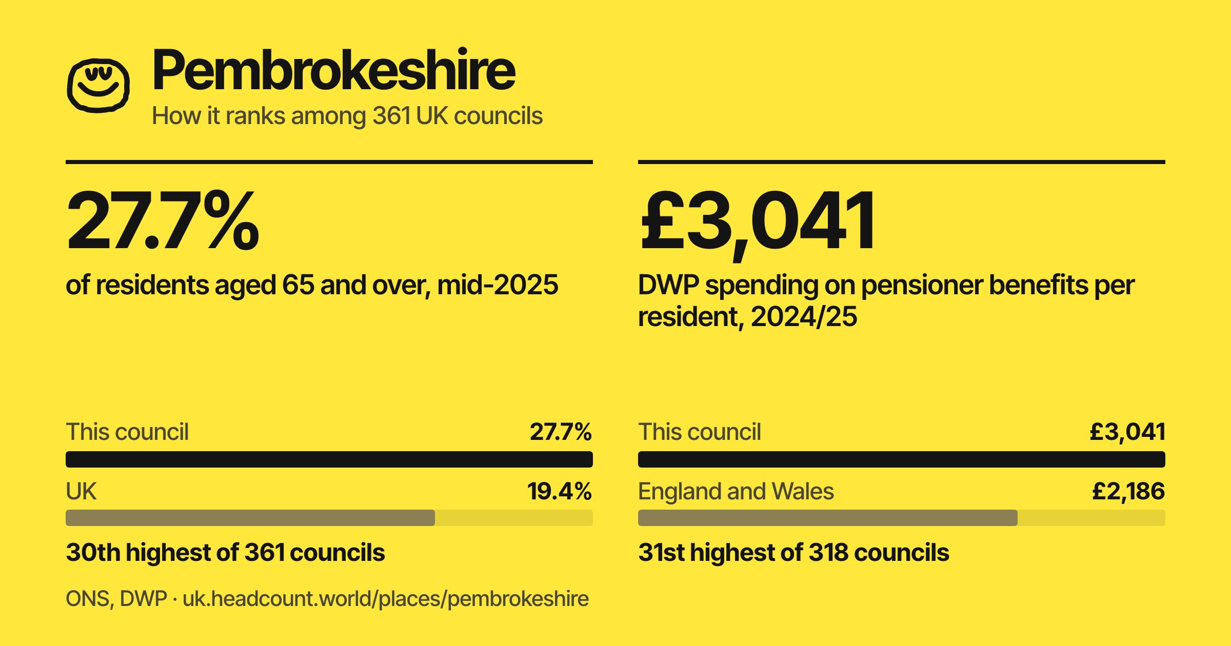 Pembrokeshire share card