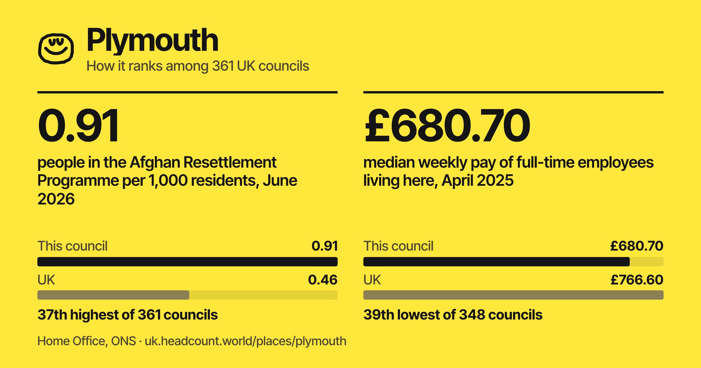 Plymouth share card