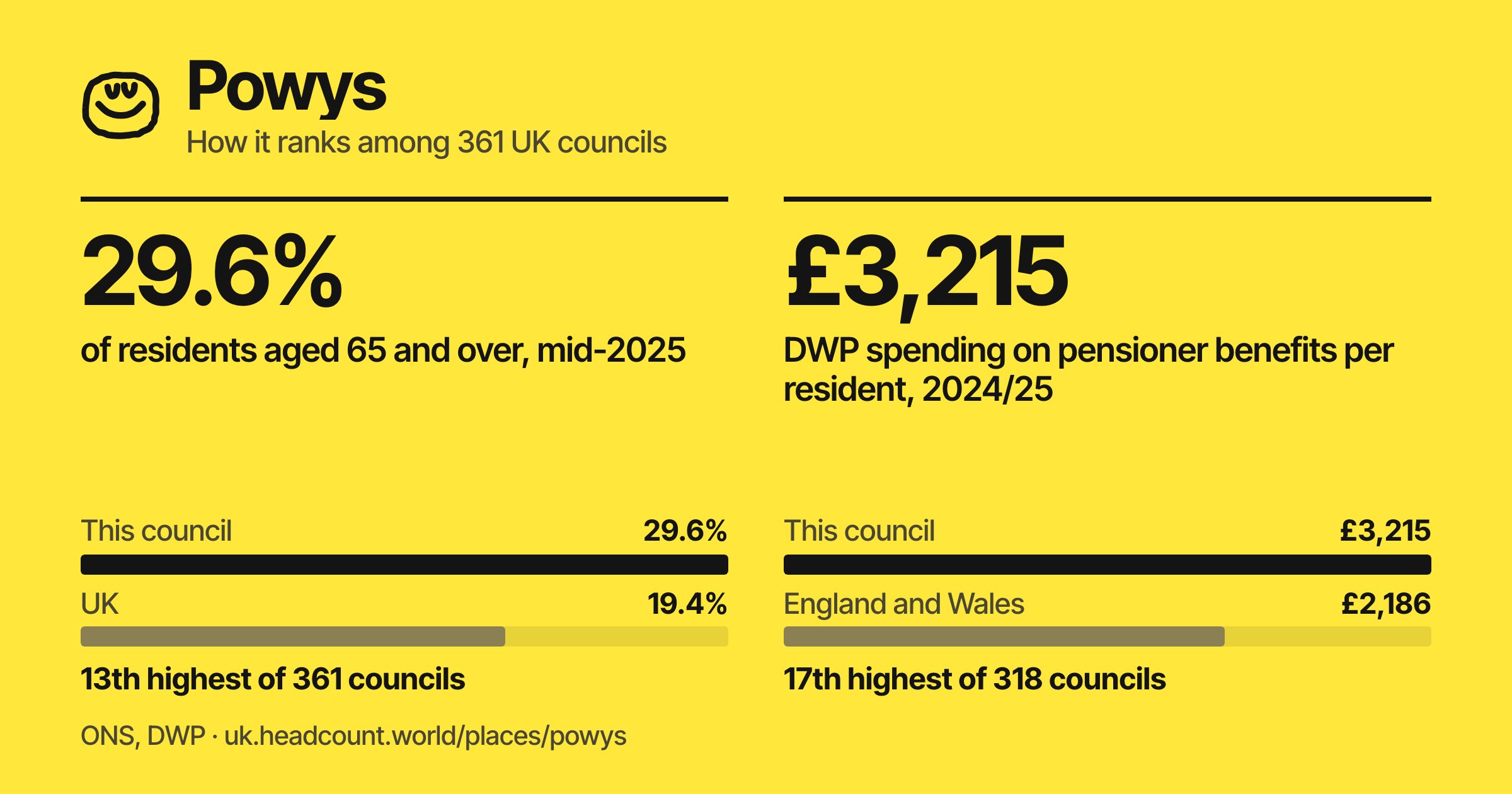 Powys share card
