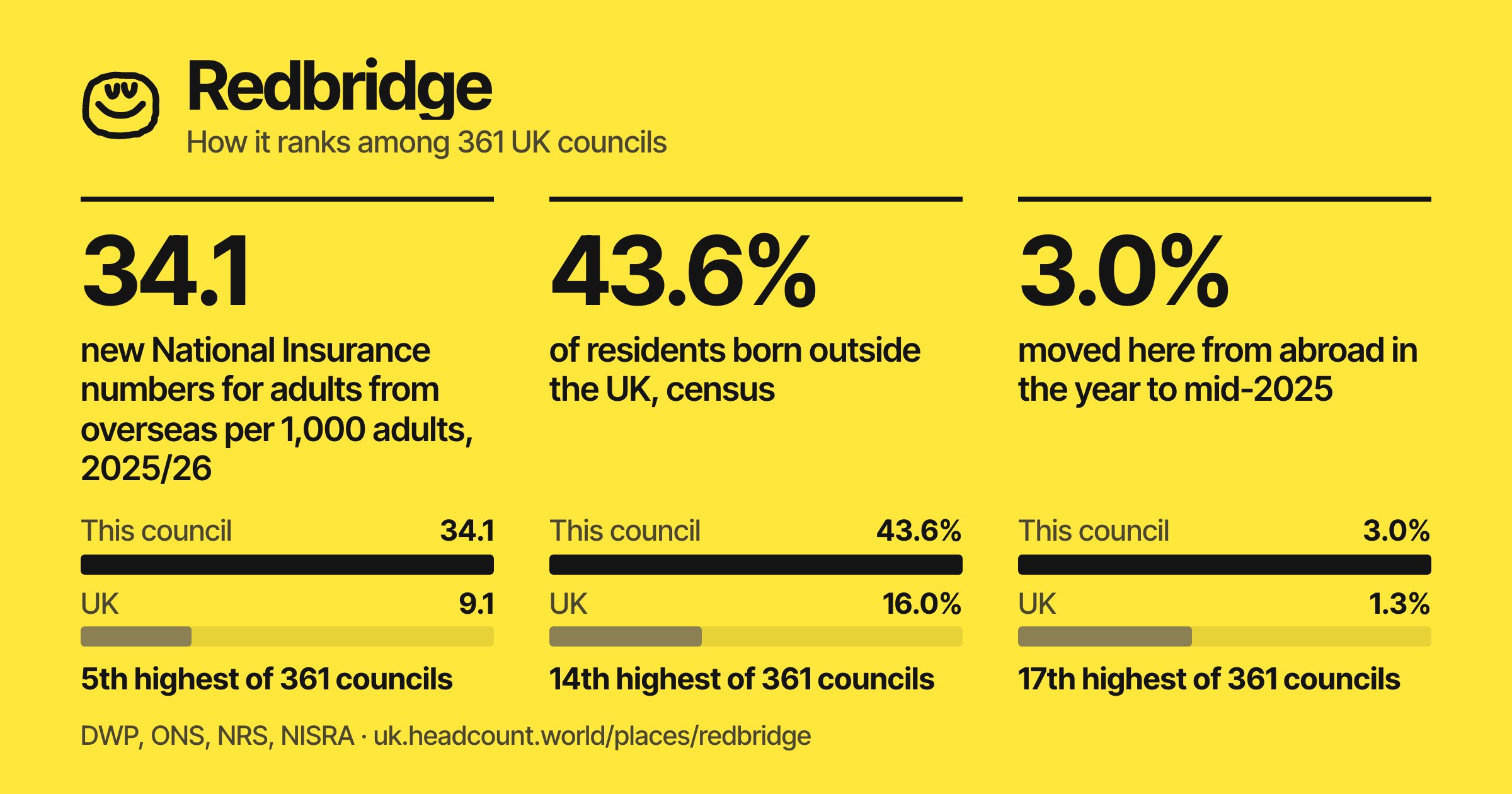 Redbridge share card