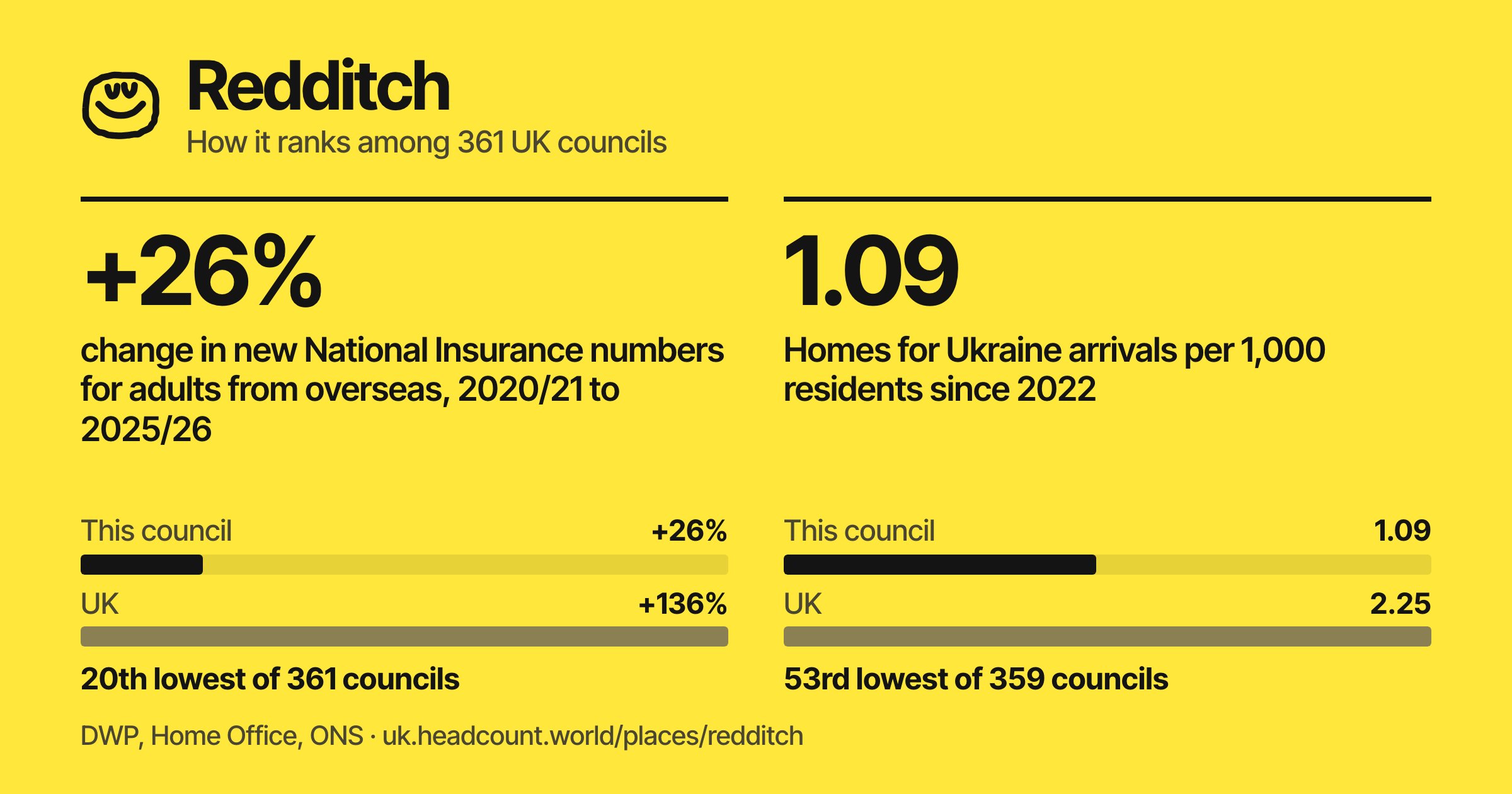 Redditch share card