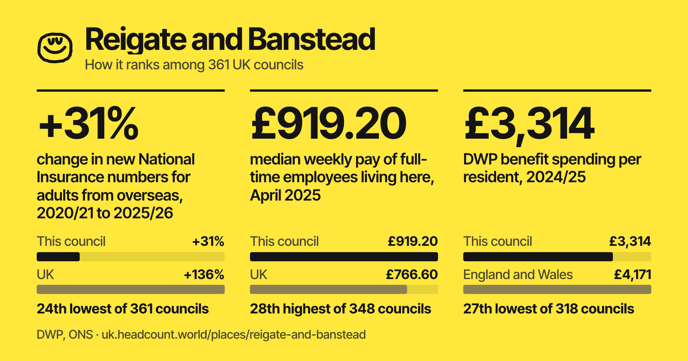 Reigate and Banstead share card