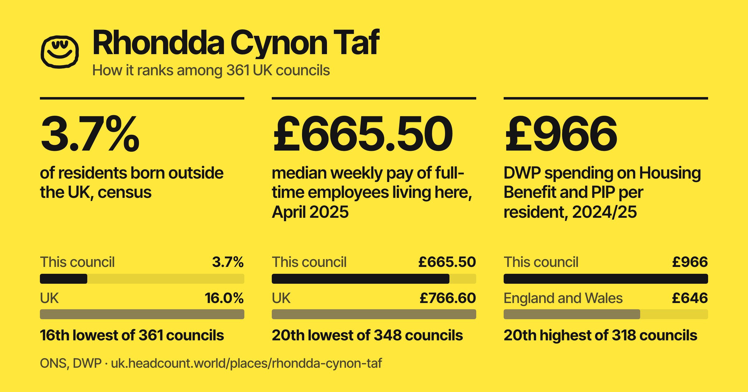 Rhondda Cynon Taf share card