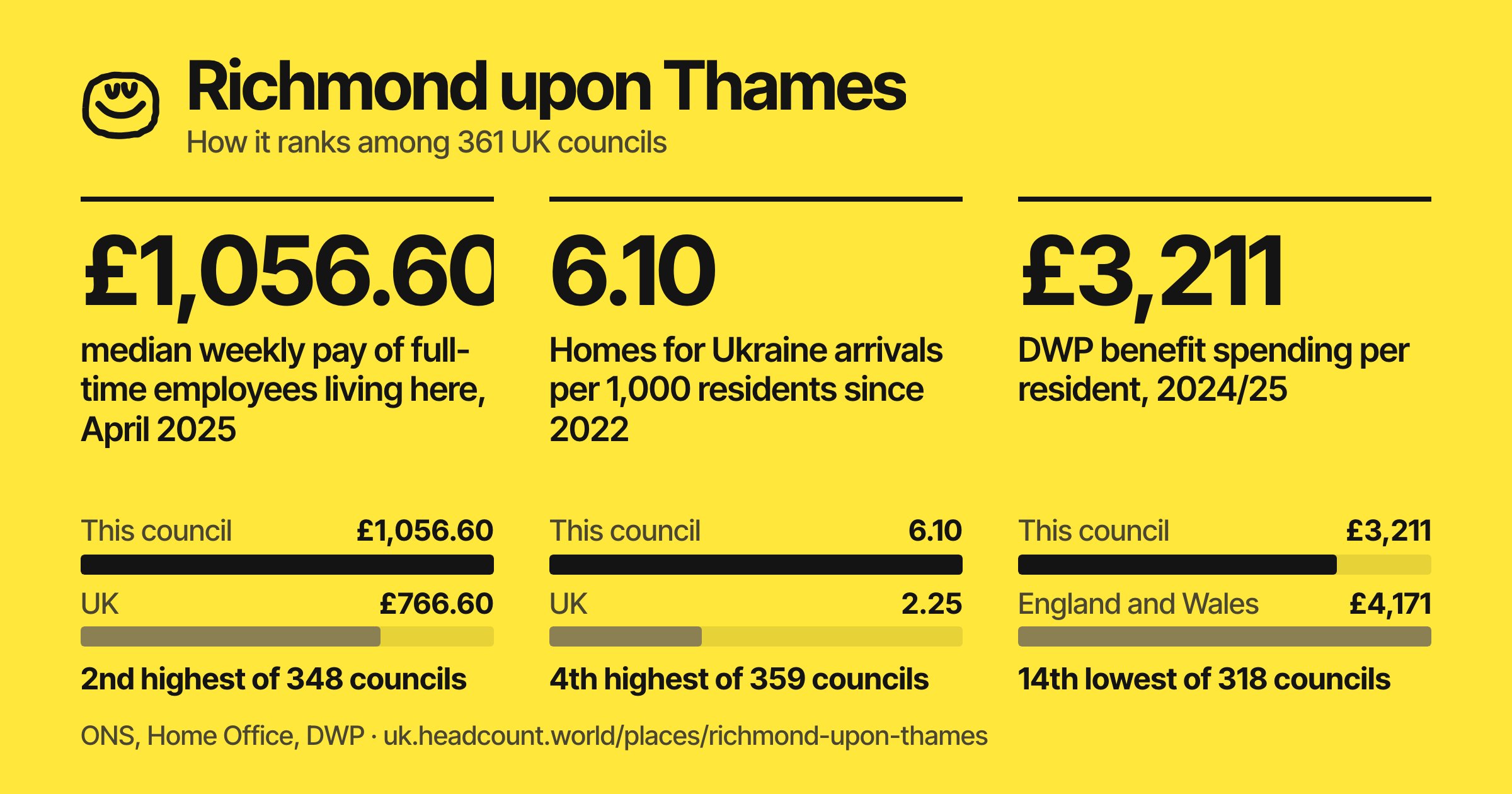 Richmond upon Thames share card