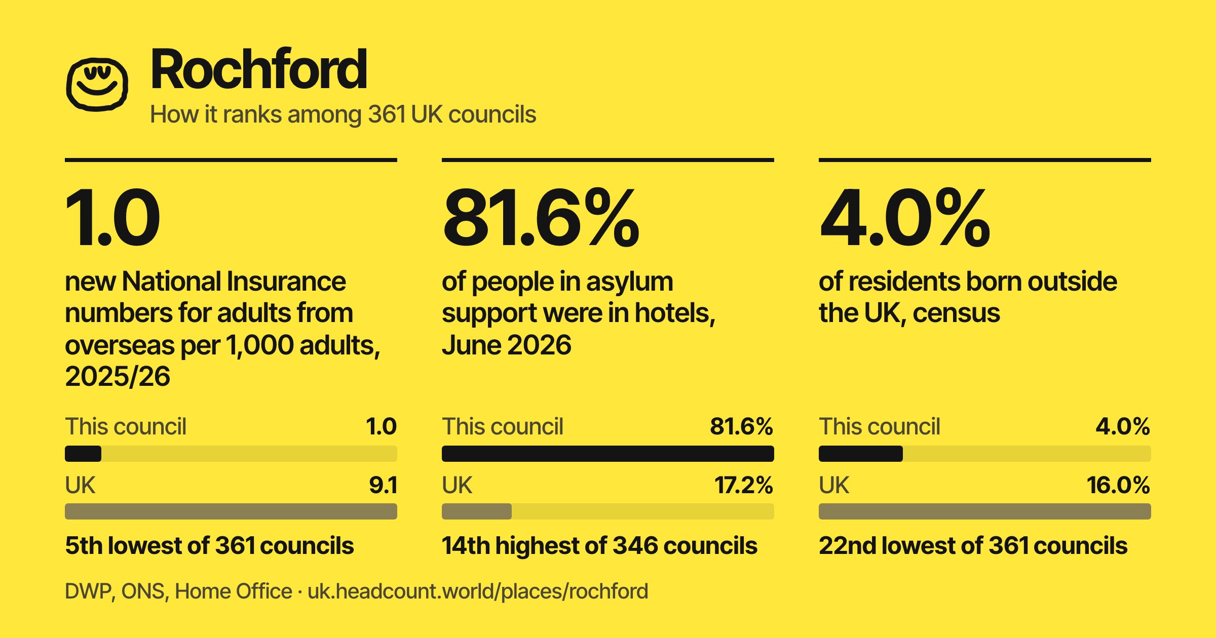 Rochford share card