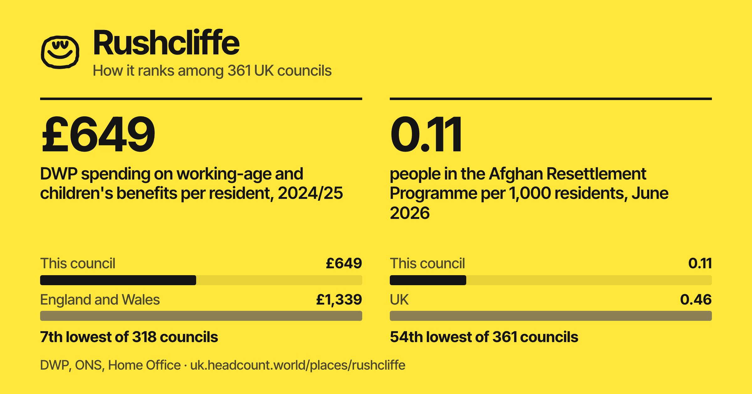 Rushcliffe share card