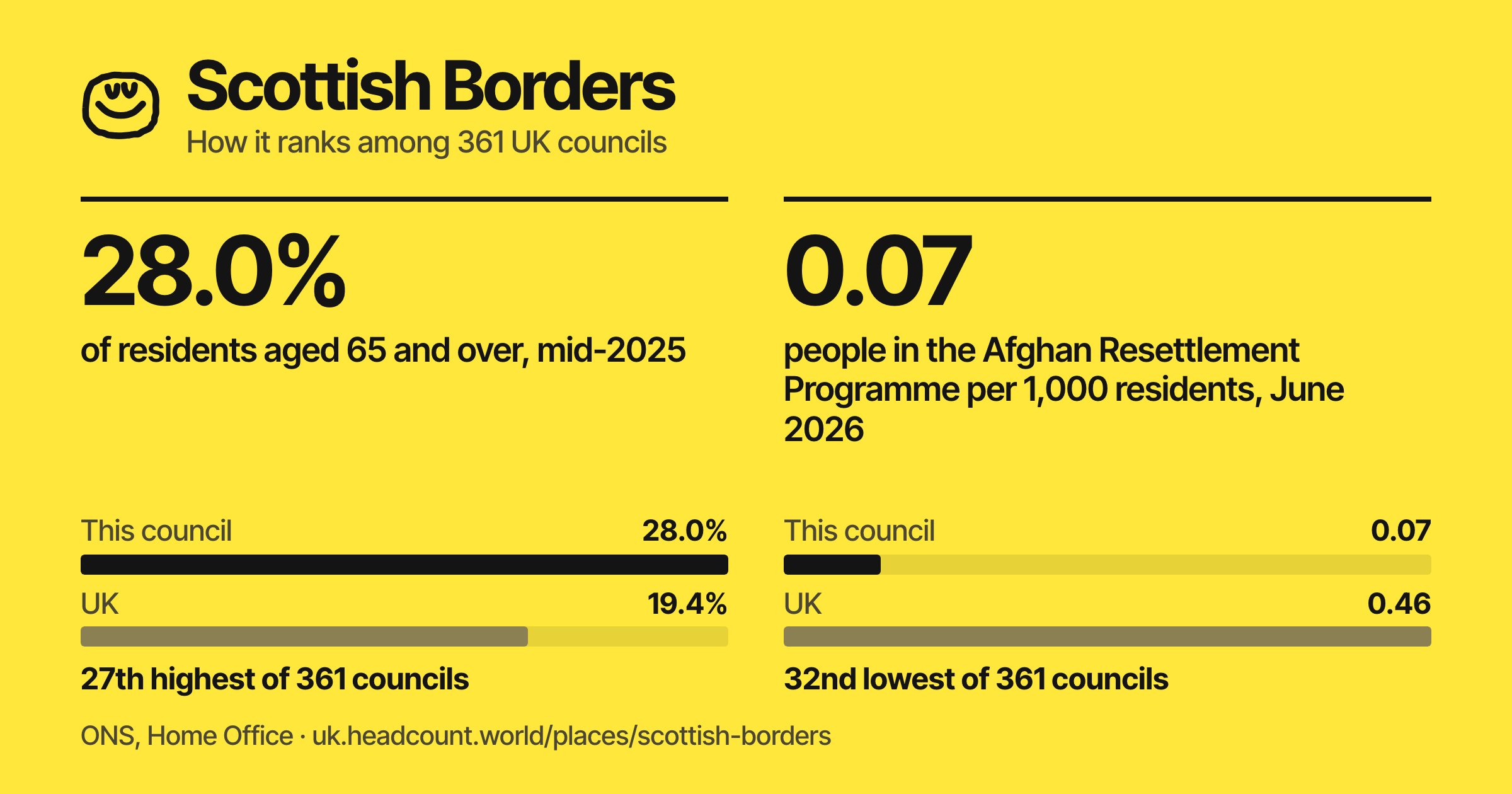 Scottish Borders share card