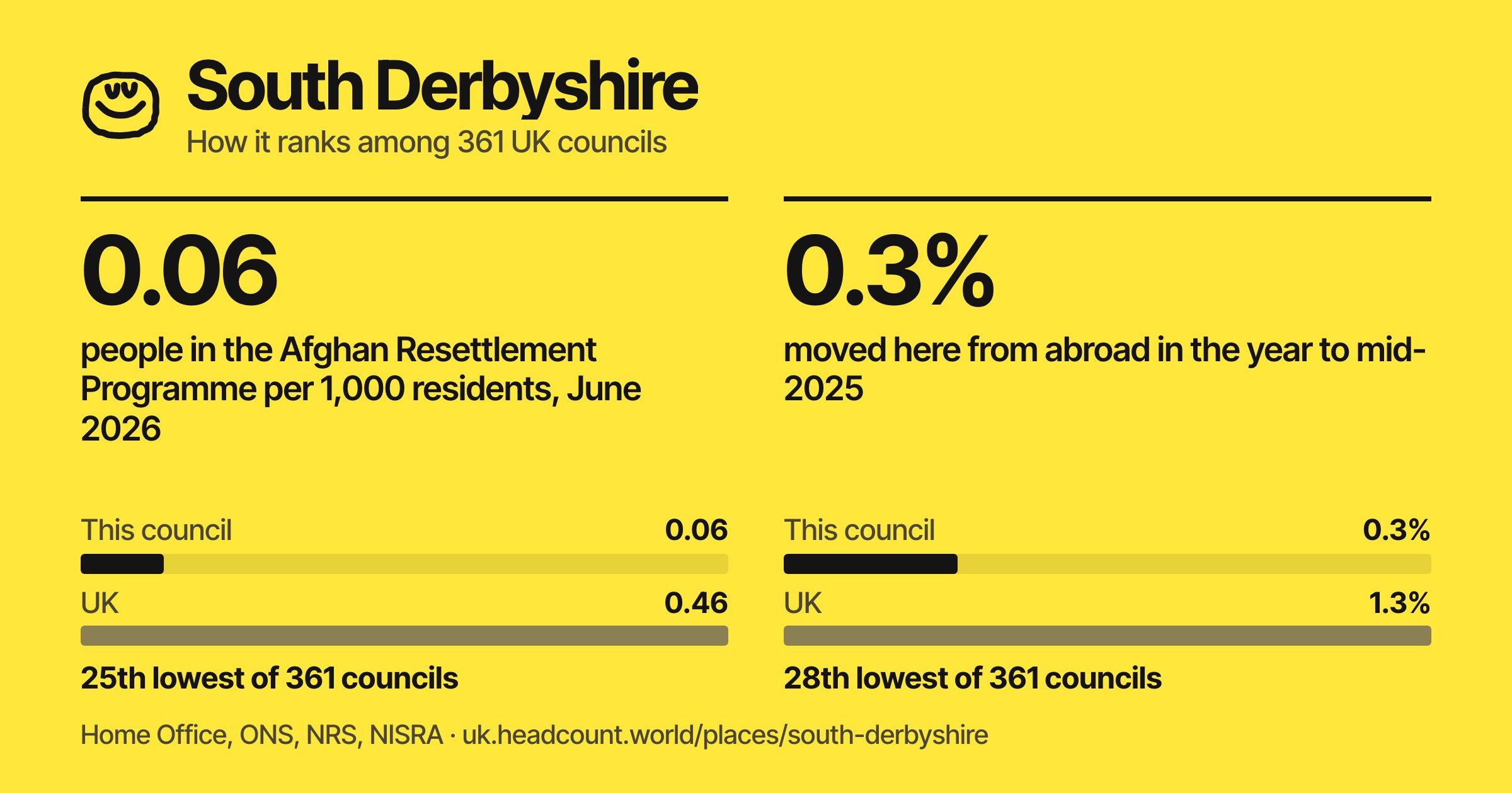 South Derbyshire share card
