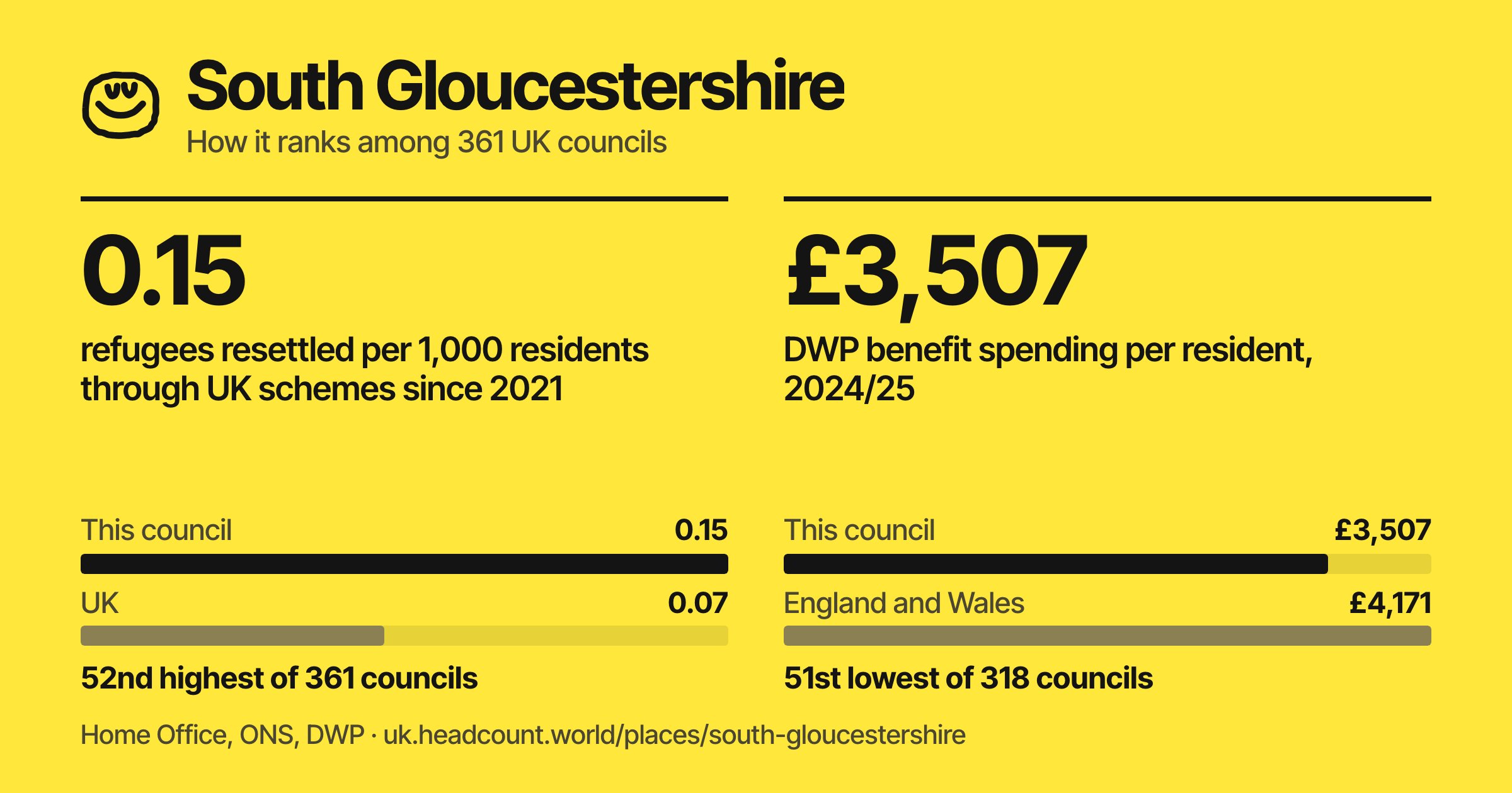 South Gloucestershire share card