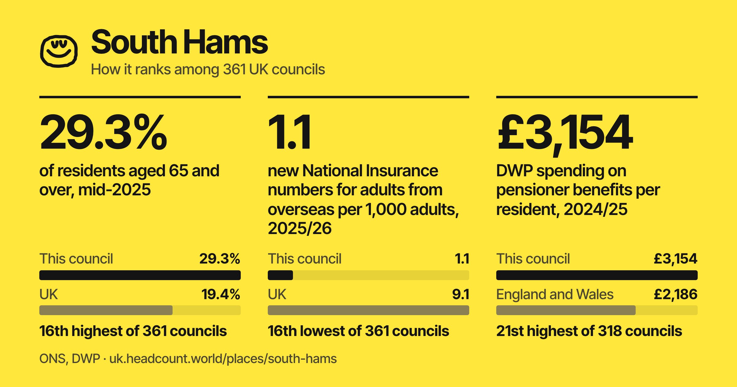 South Hams share card