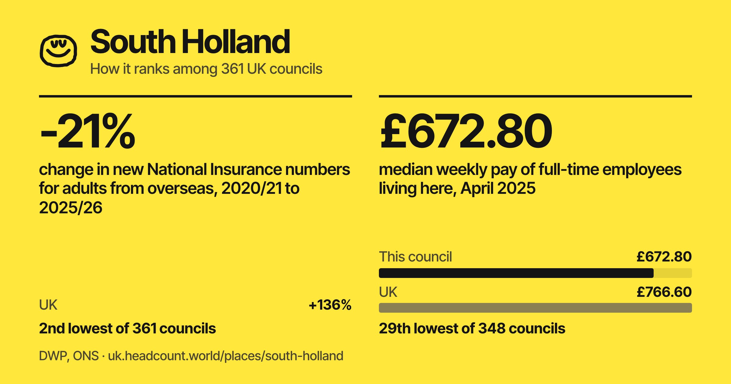 South Holland share card