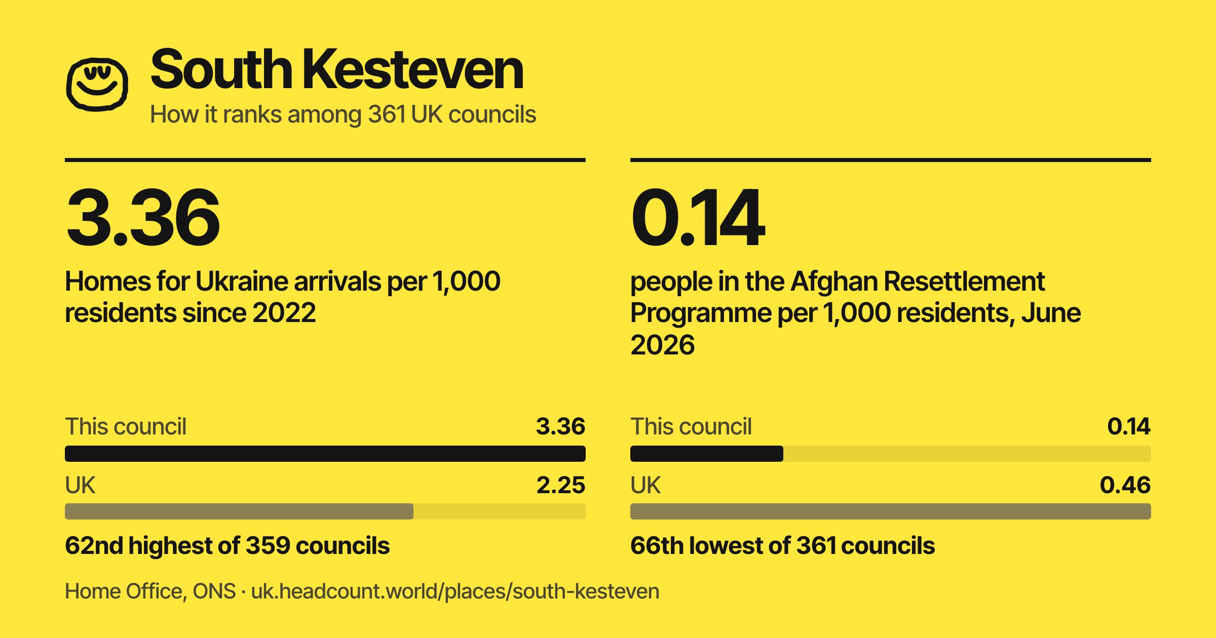 South Kesteven share card
