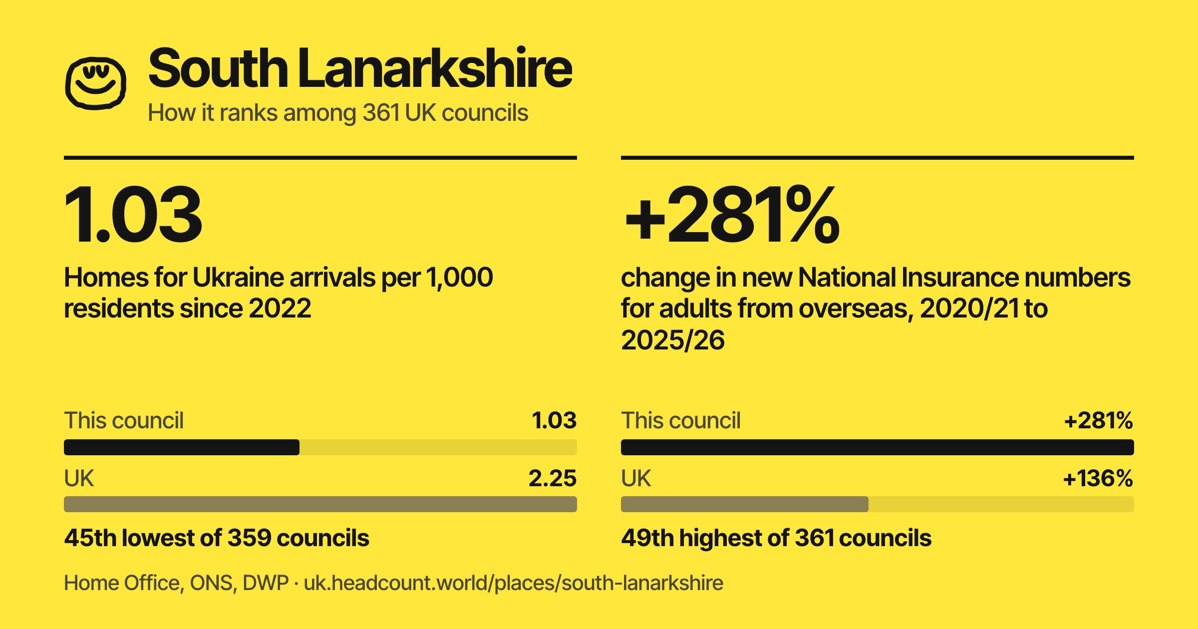 South Lanarkshire share card