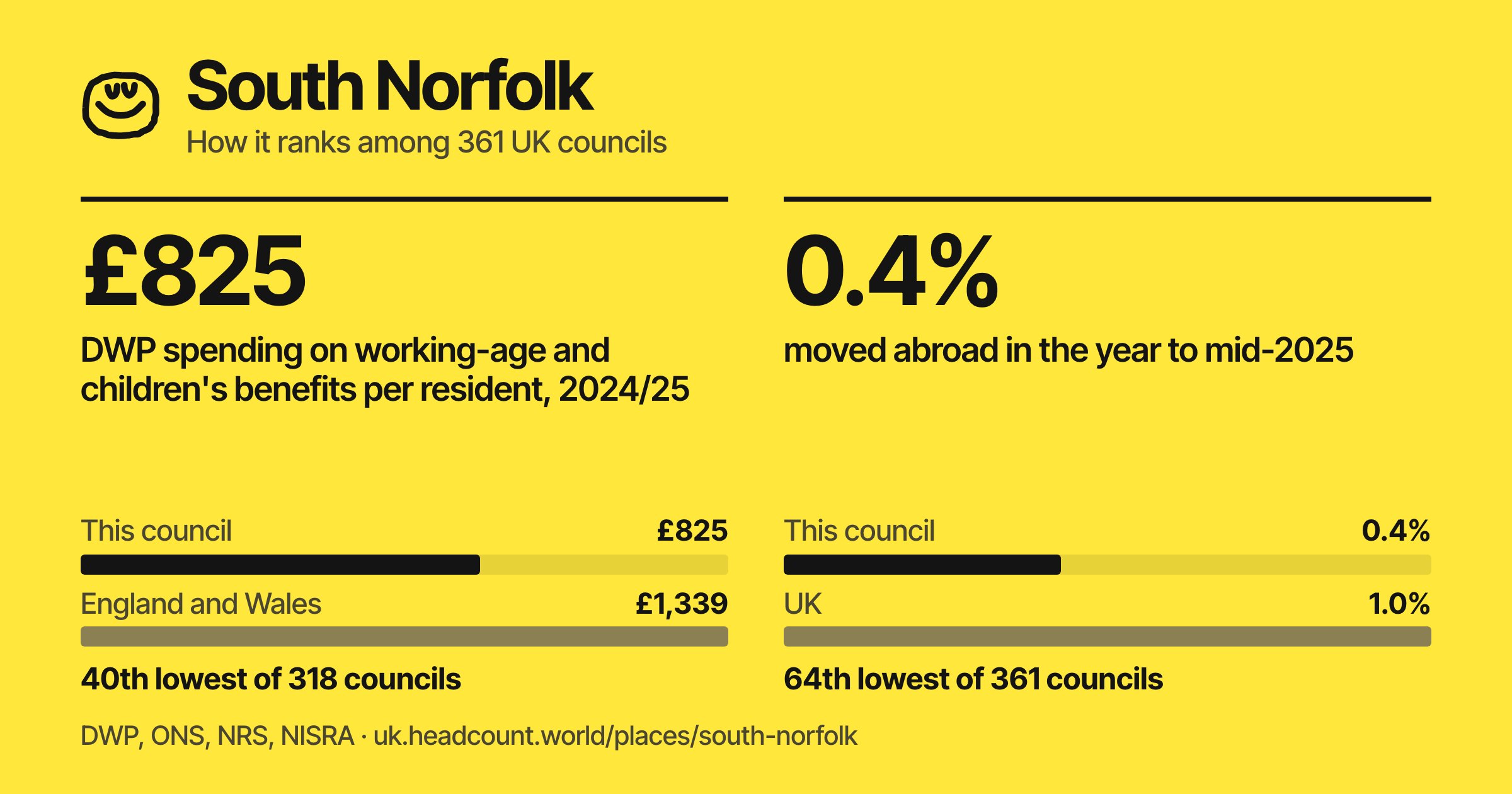 South Norfolk share card