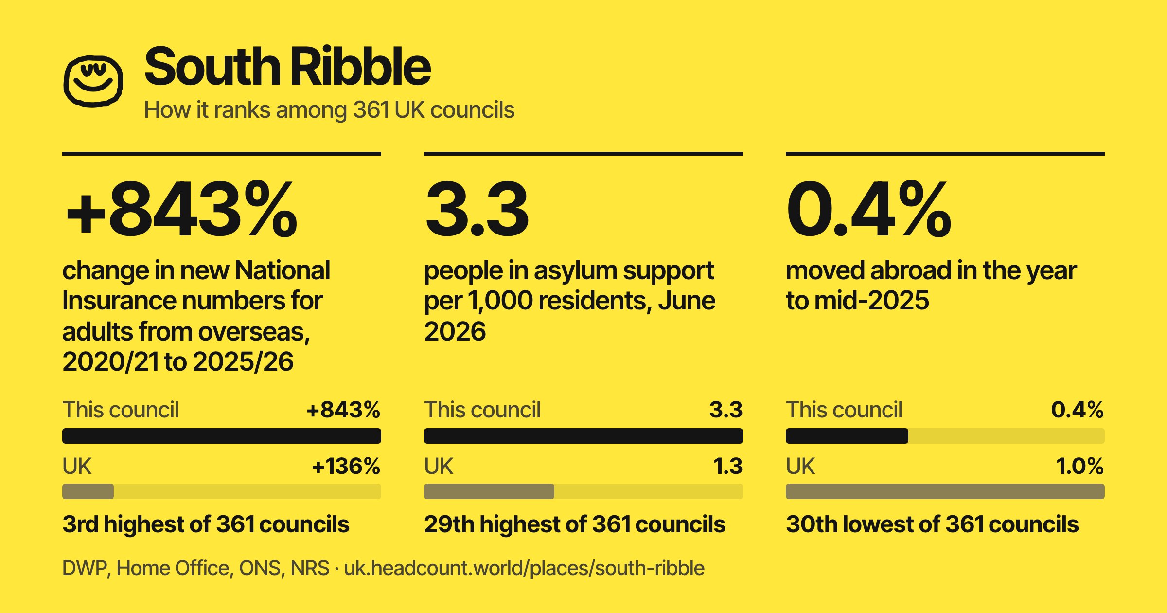South Ribble share card