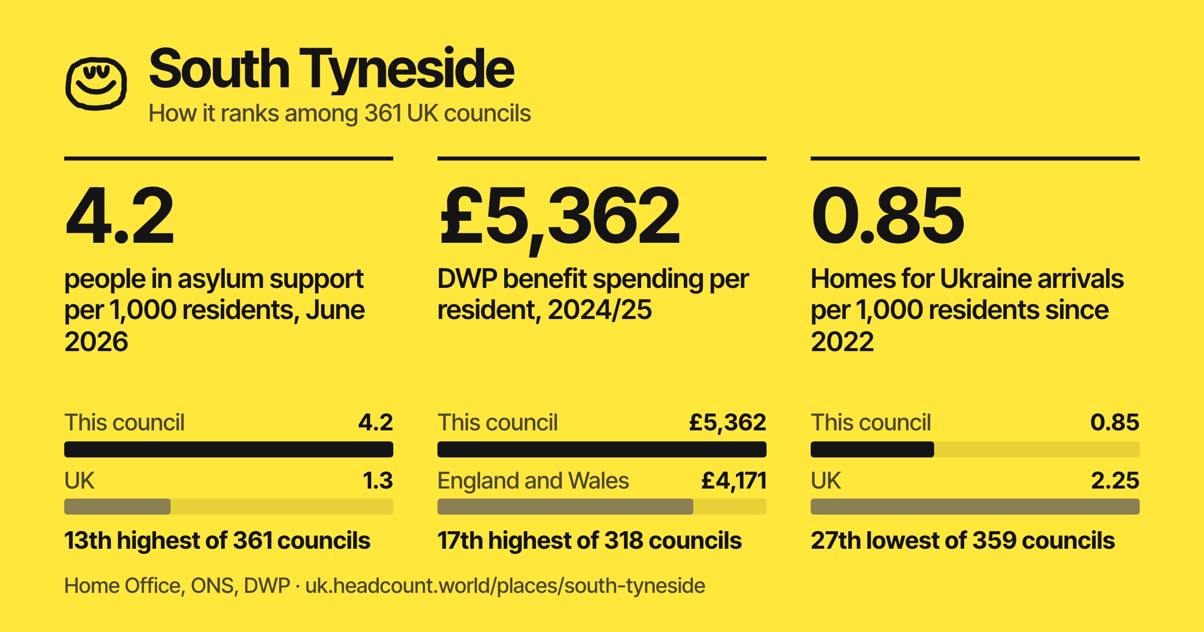 South Tyneside share card