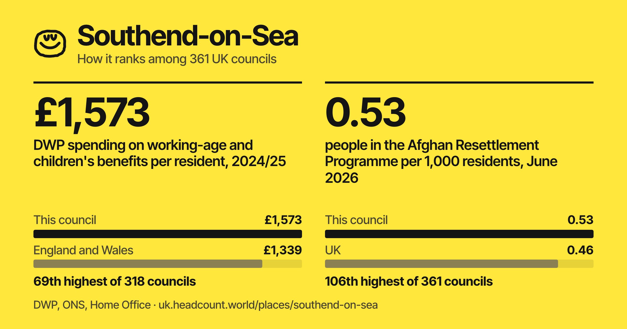 Southend-on-Sea share card