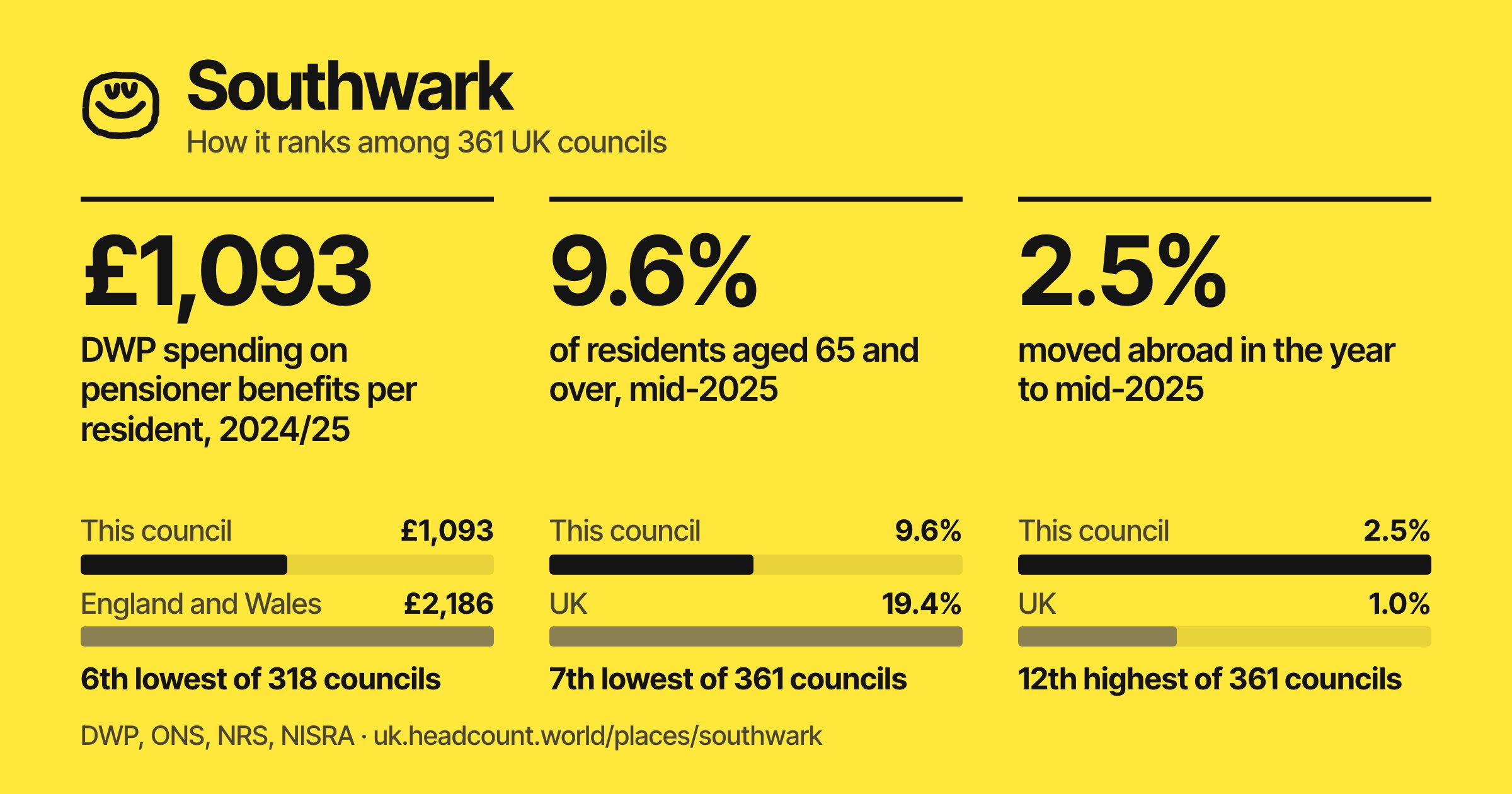 Southwark share card