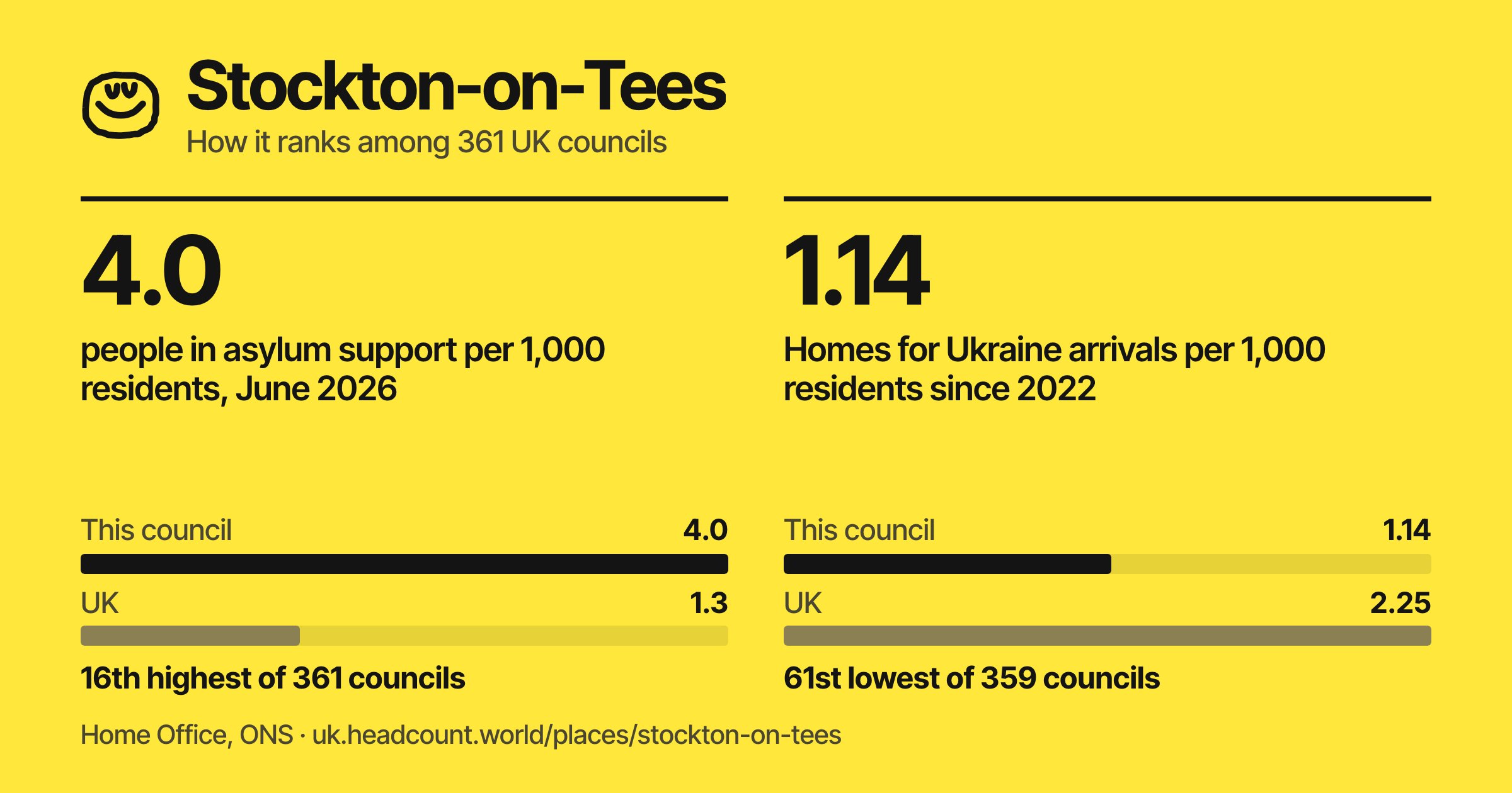 Stockton-on-Tees share card