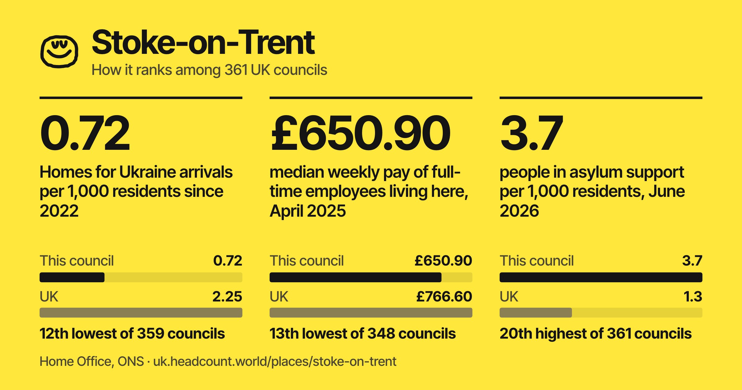 Stoke-on-Trent share card