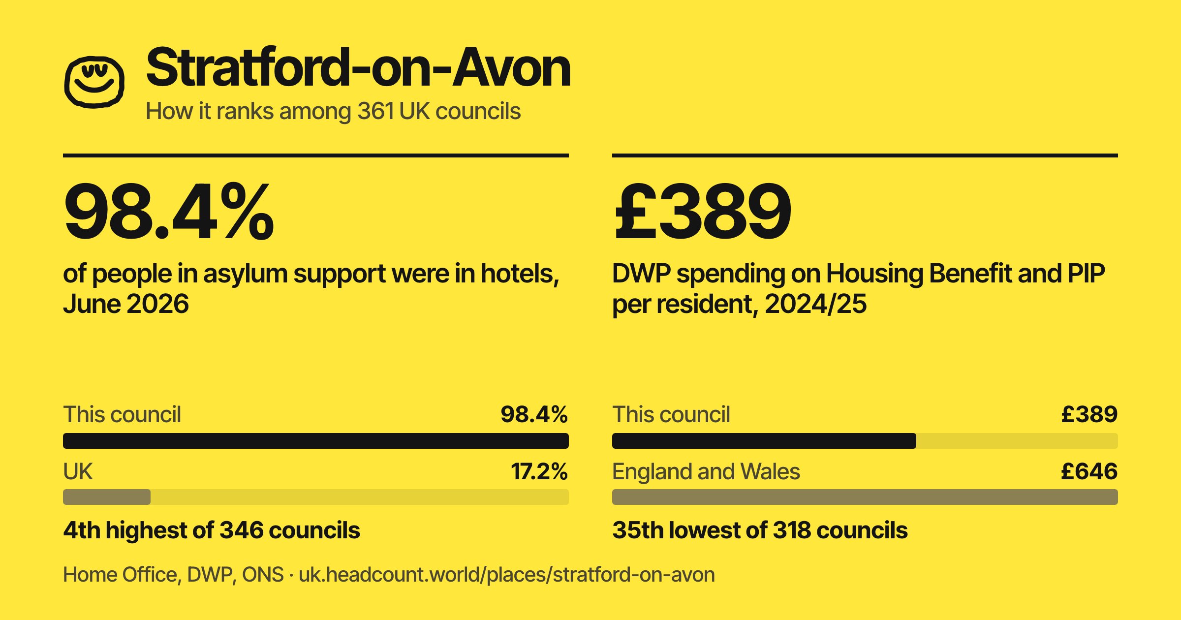 Stratford-on-Avon share card